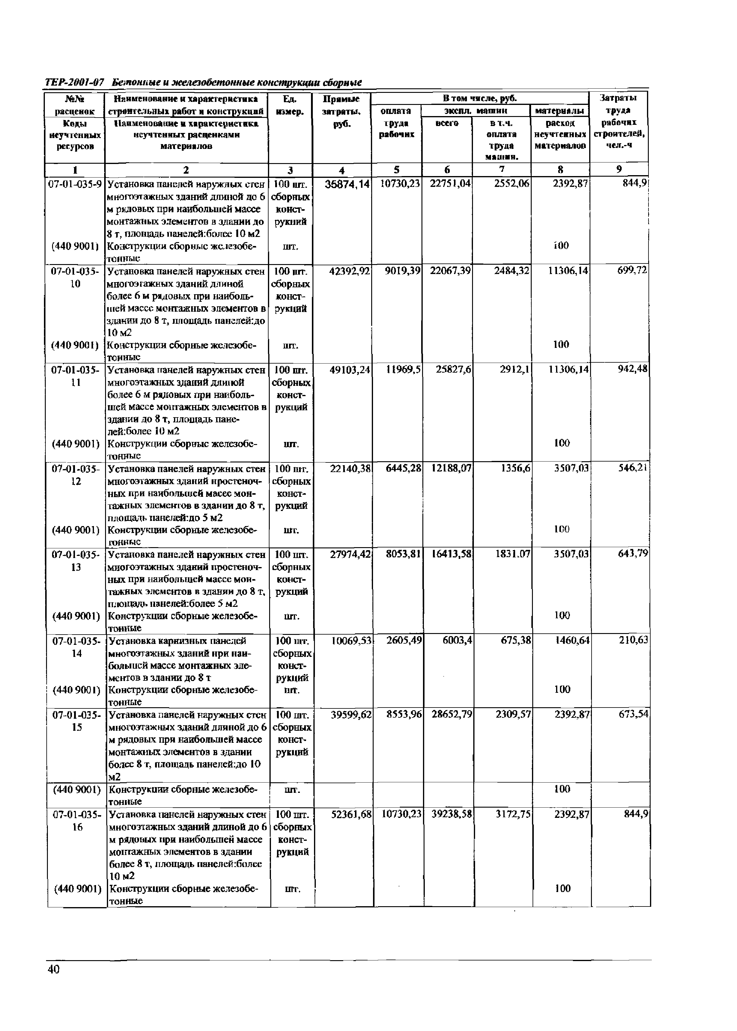 ТЕР Самарской области 2001-07