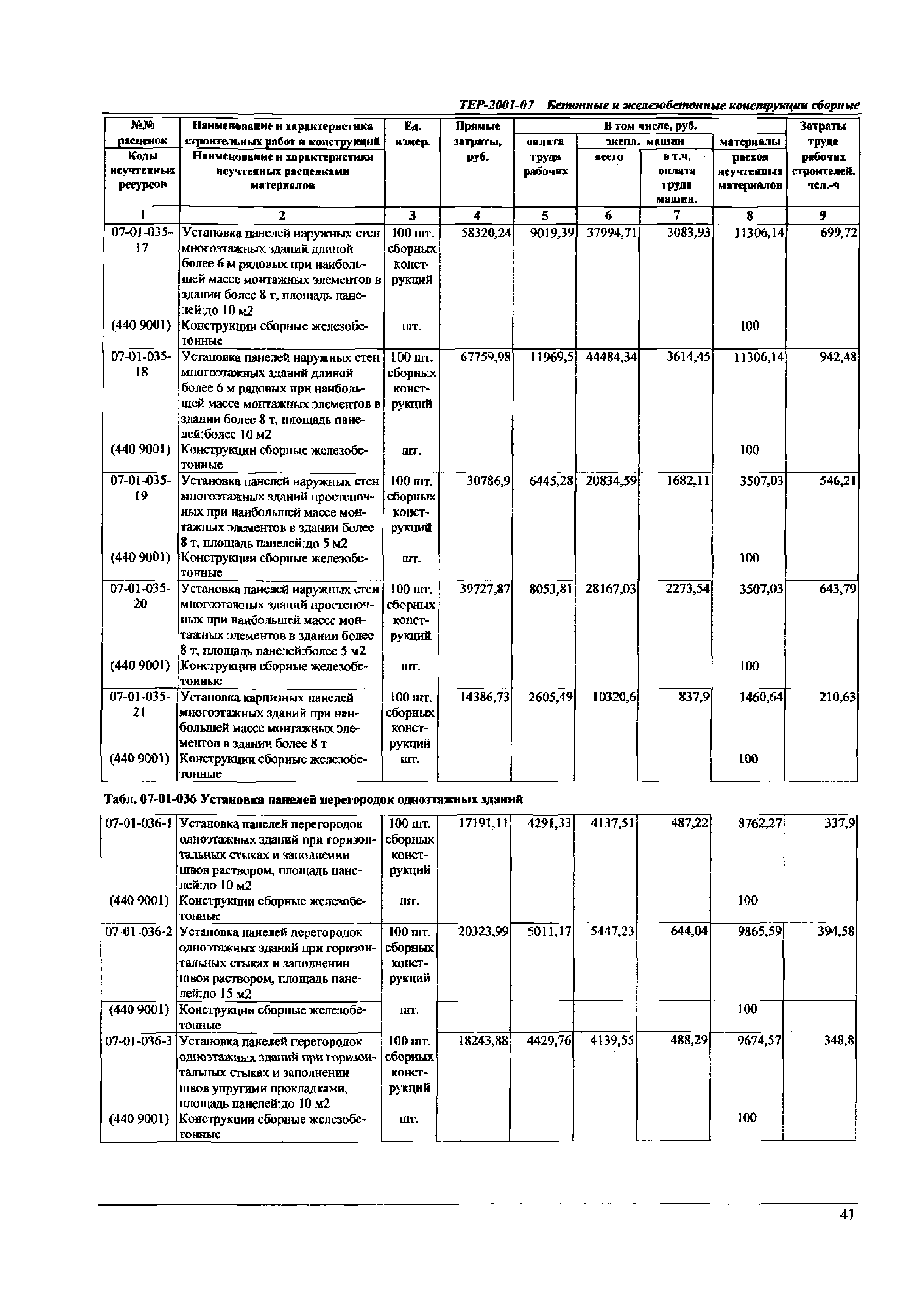 ТЕР Самарской области 2001-07