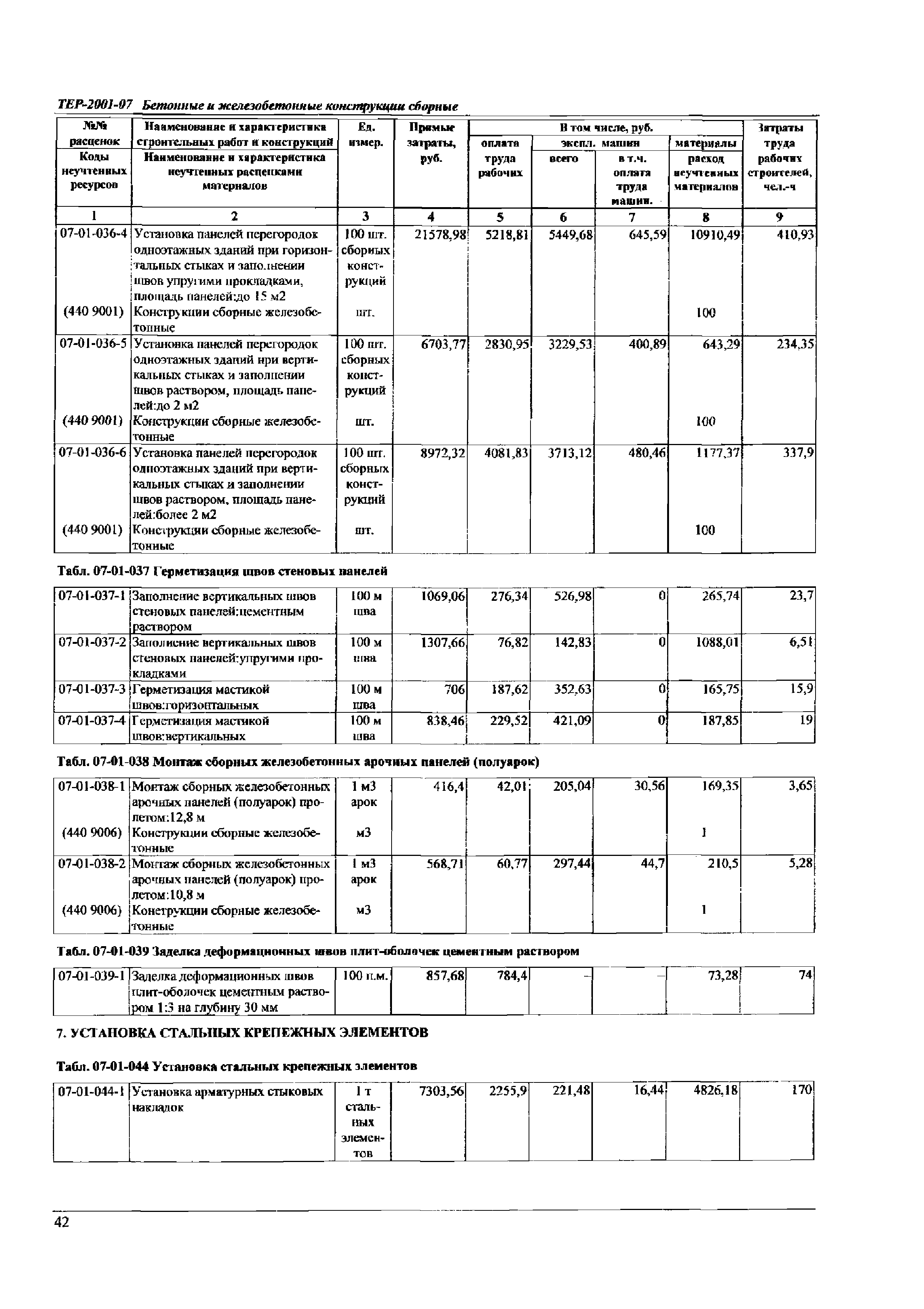 ТЕР Самарской области 2001-07