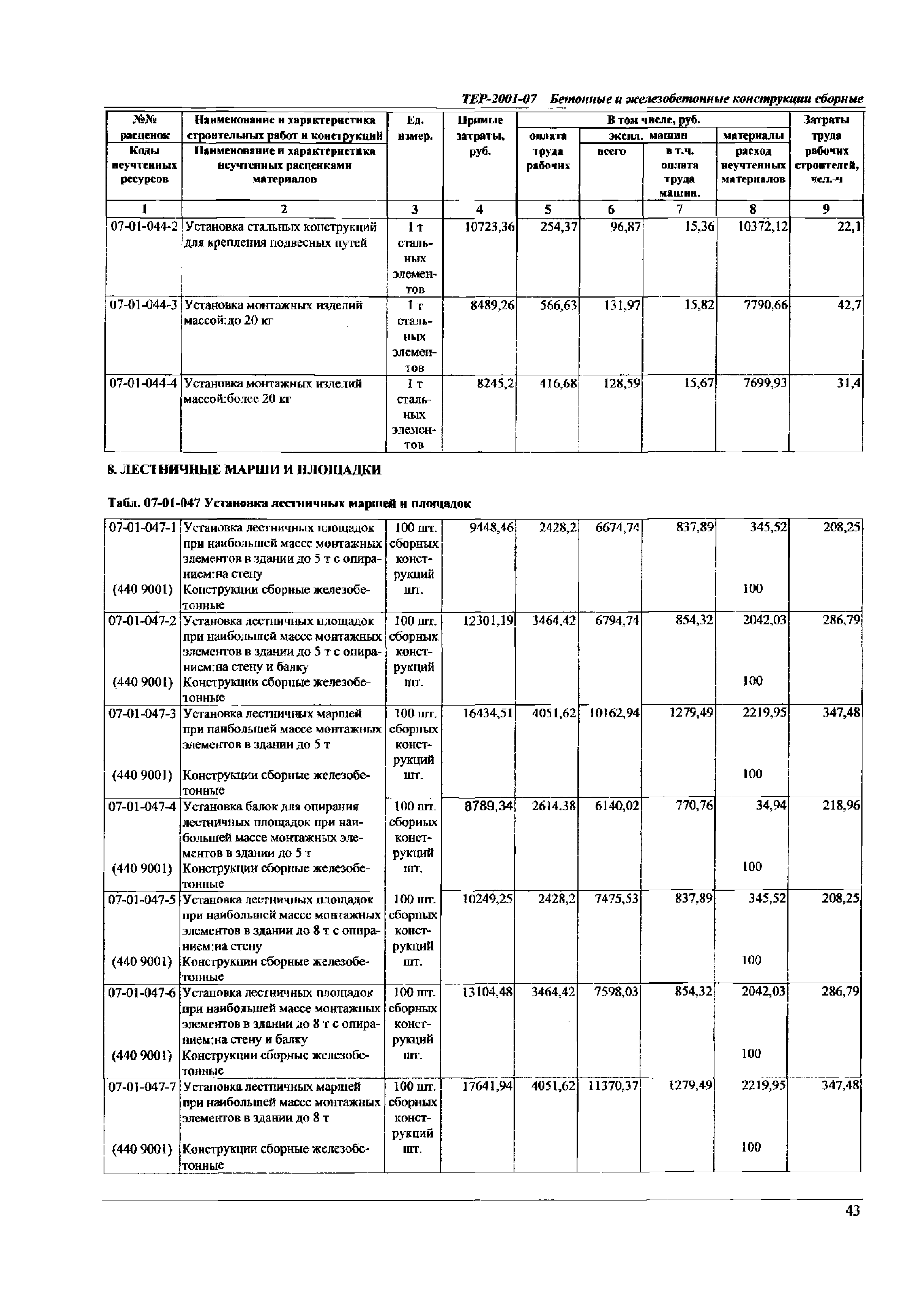 ТЕР Самарской области 2001-07