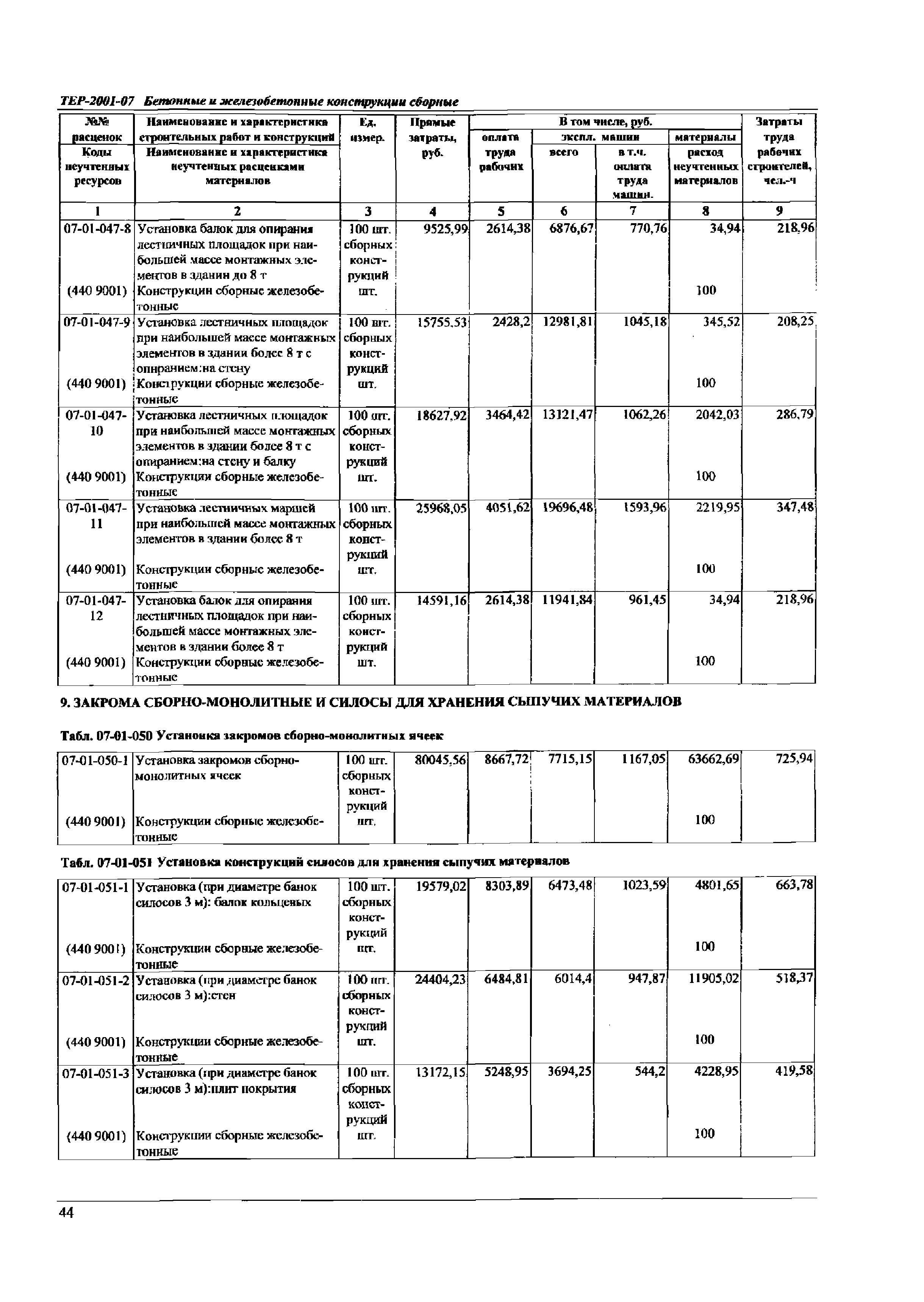 ТЕР Самарской области 2001-07