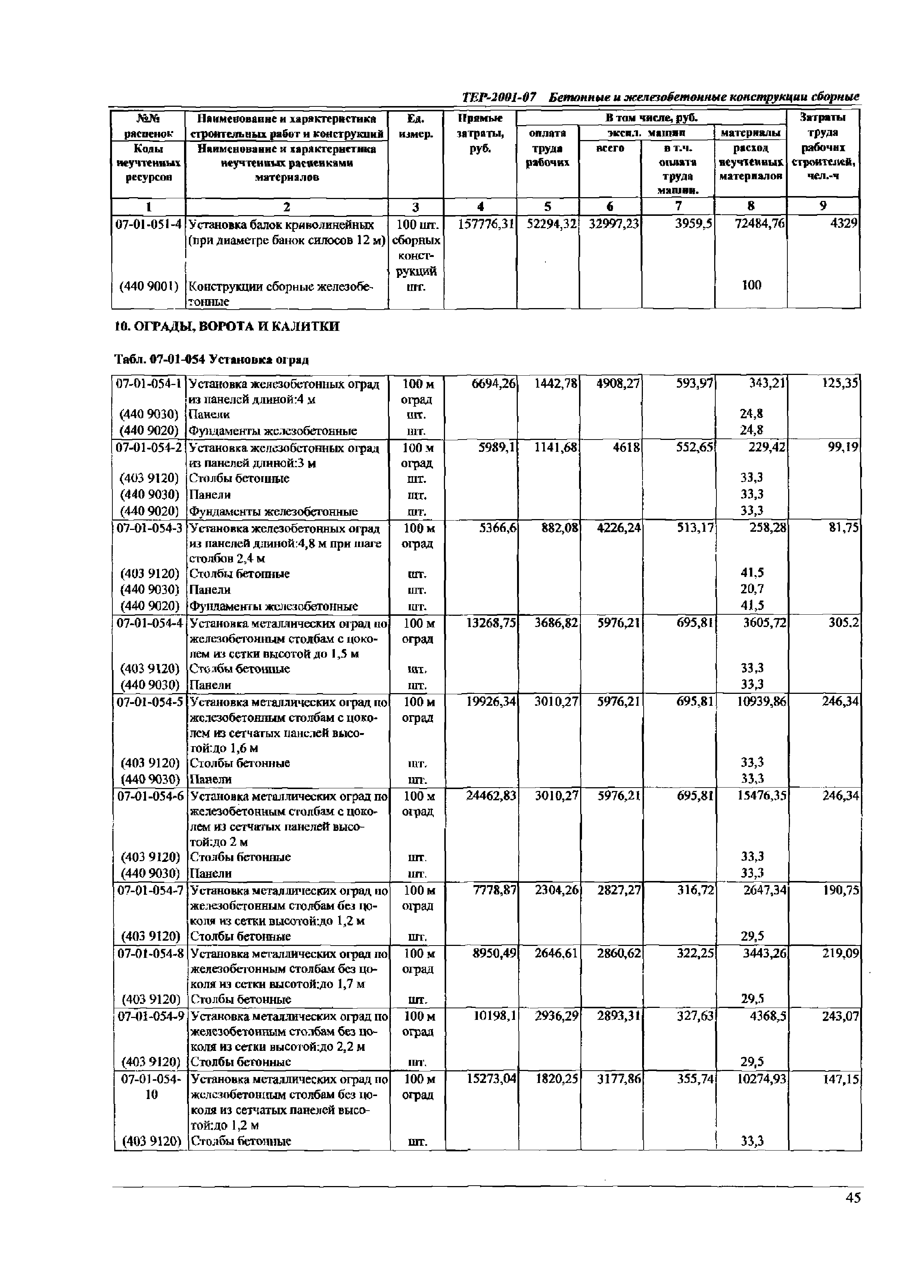 ТЕР Самарской области 2001-07