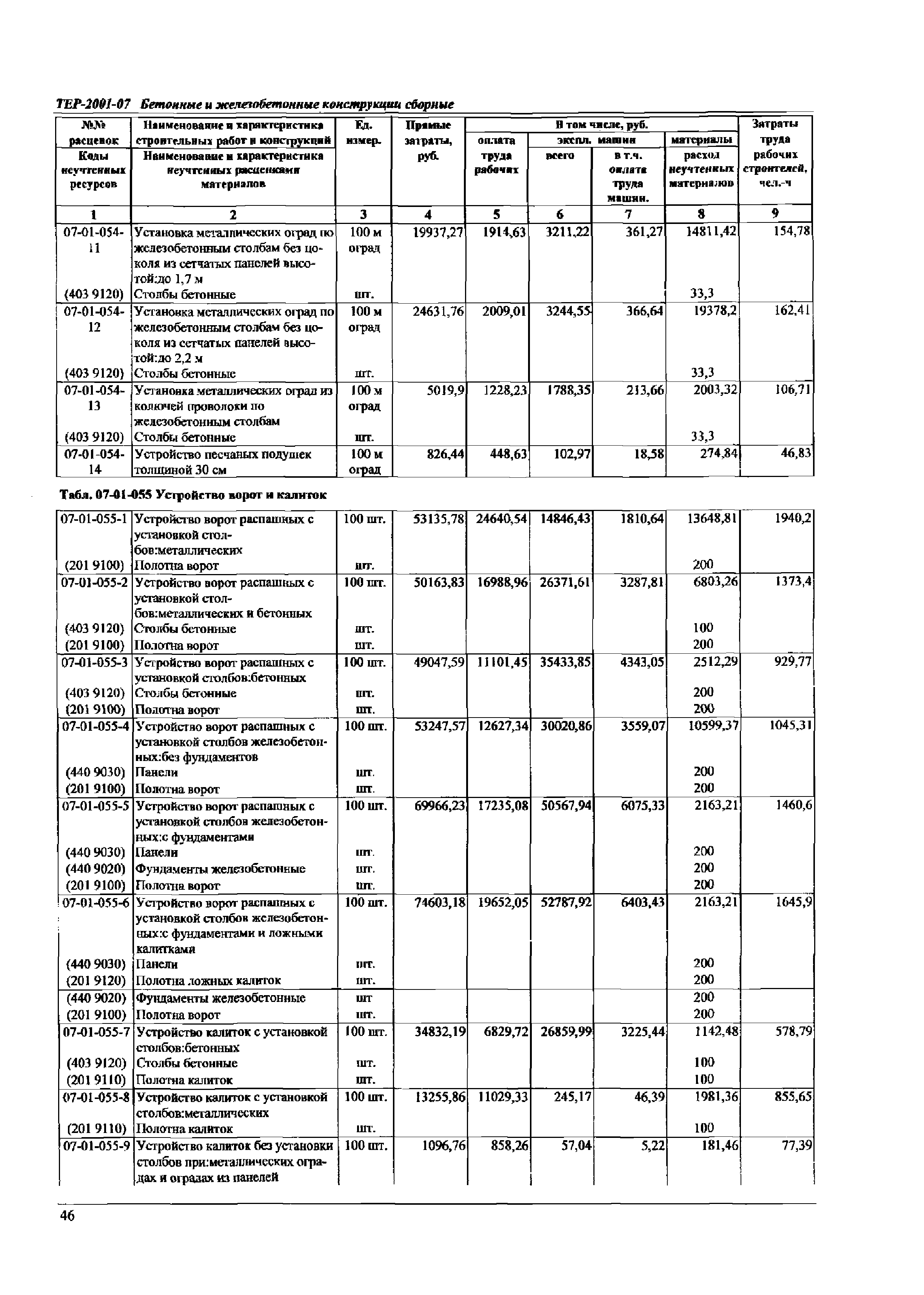 ТЕР Самарской области 2001-07