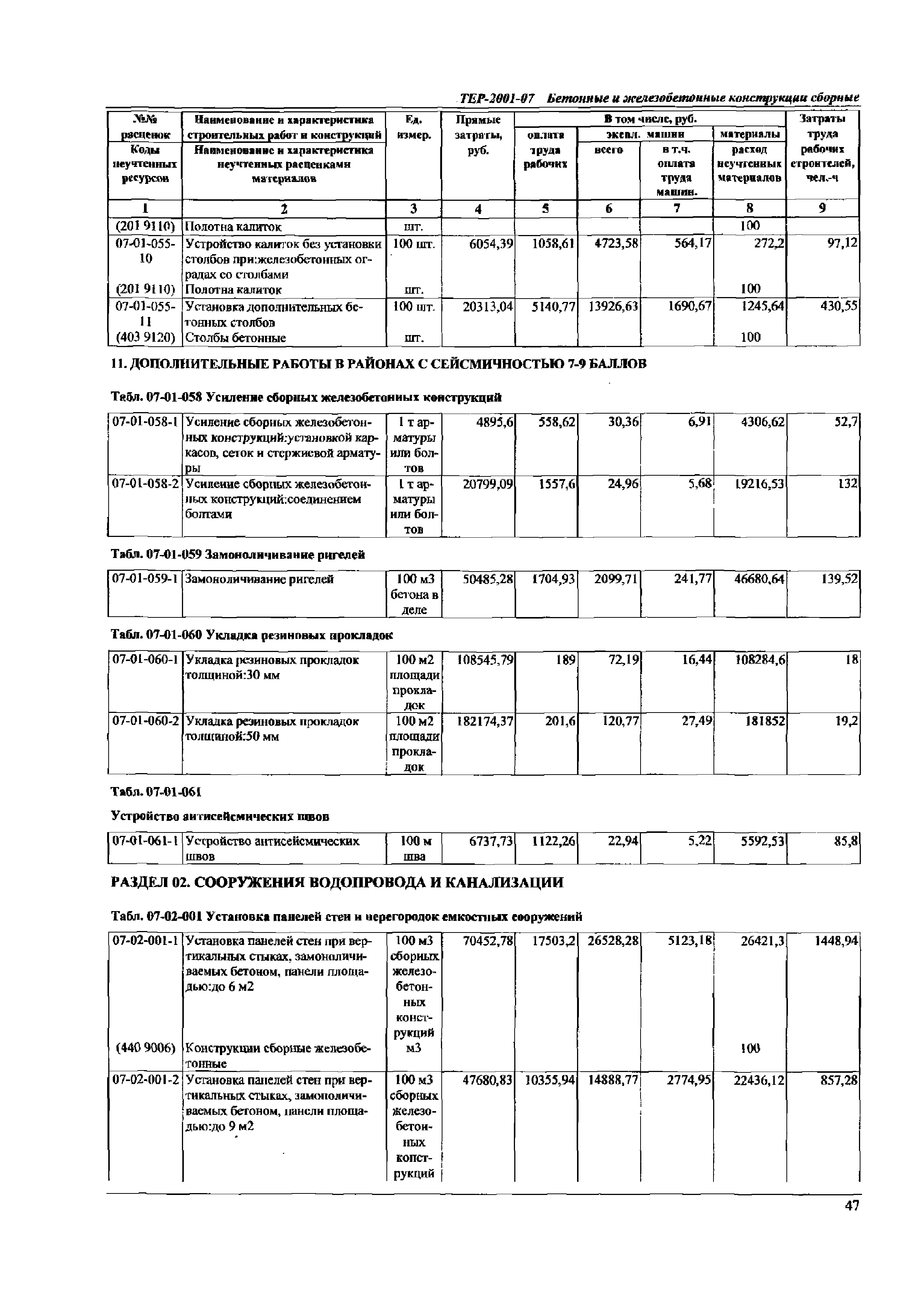 ТЕР Самарской области 2001-07