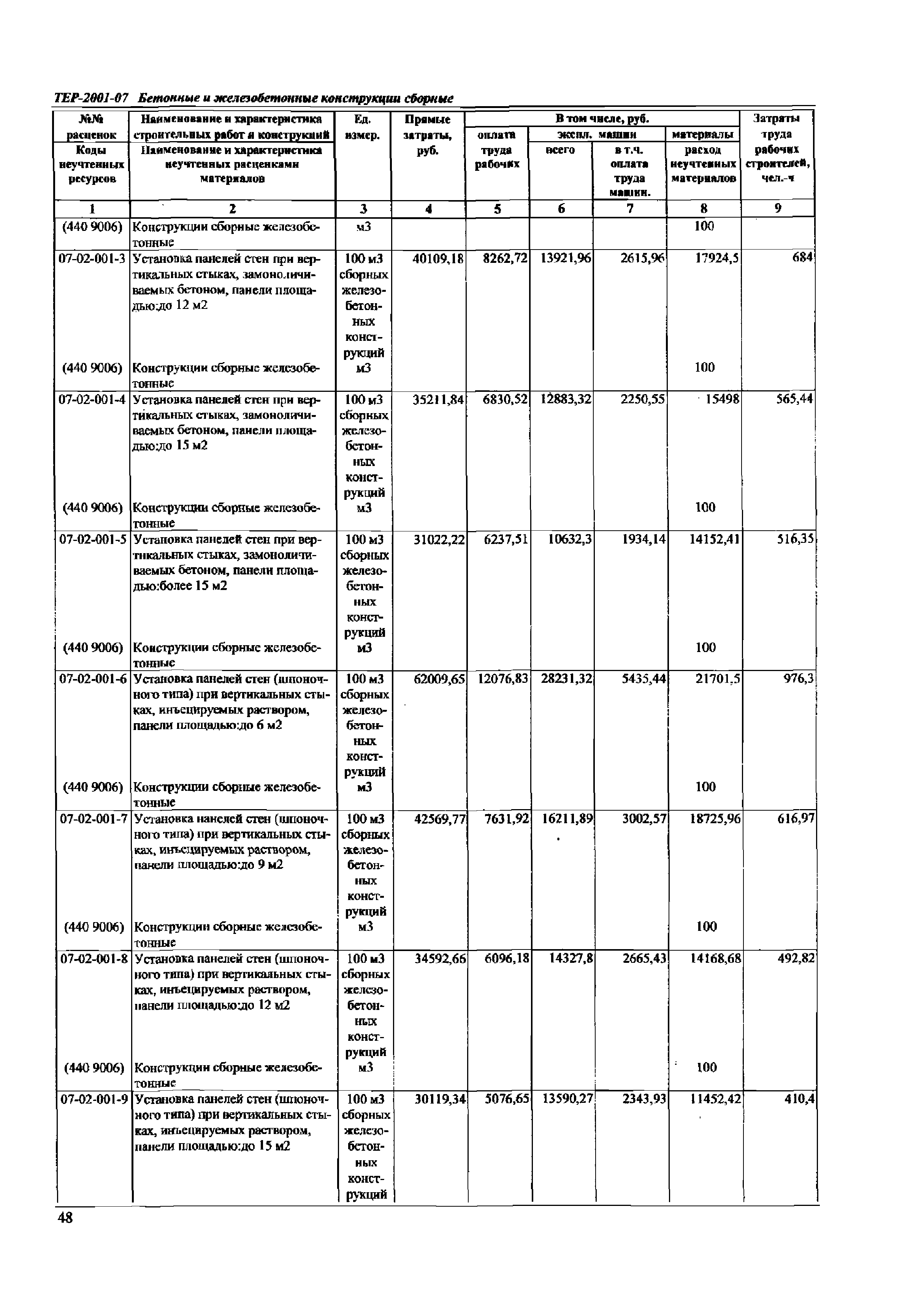 ТЕР Самарской области 2001-07