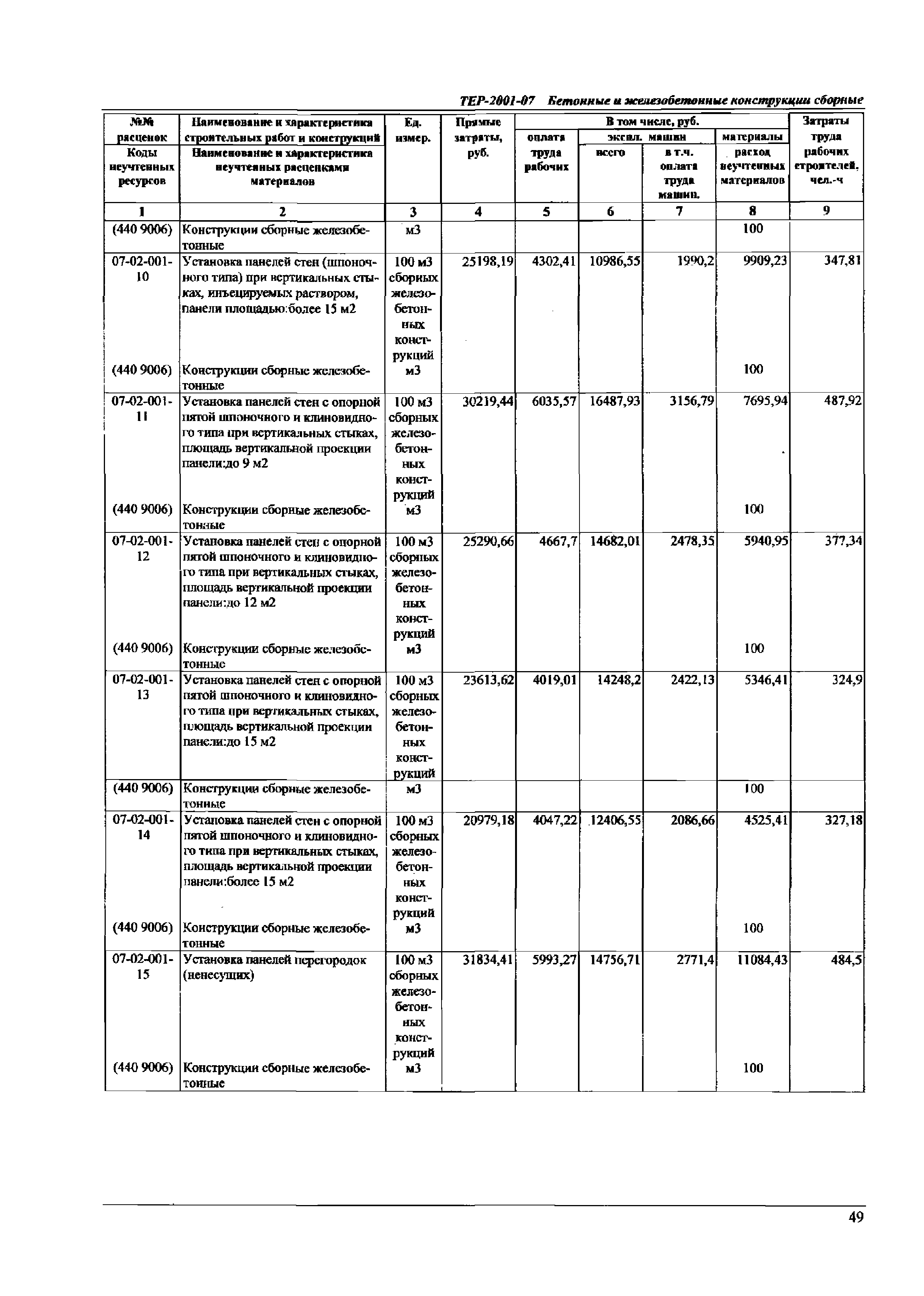 ТЕР Самарской области 2001-07