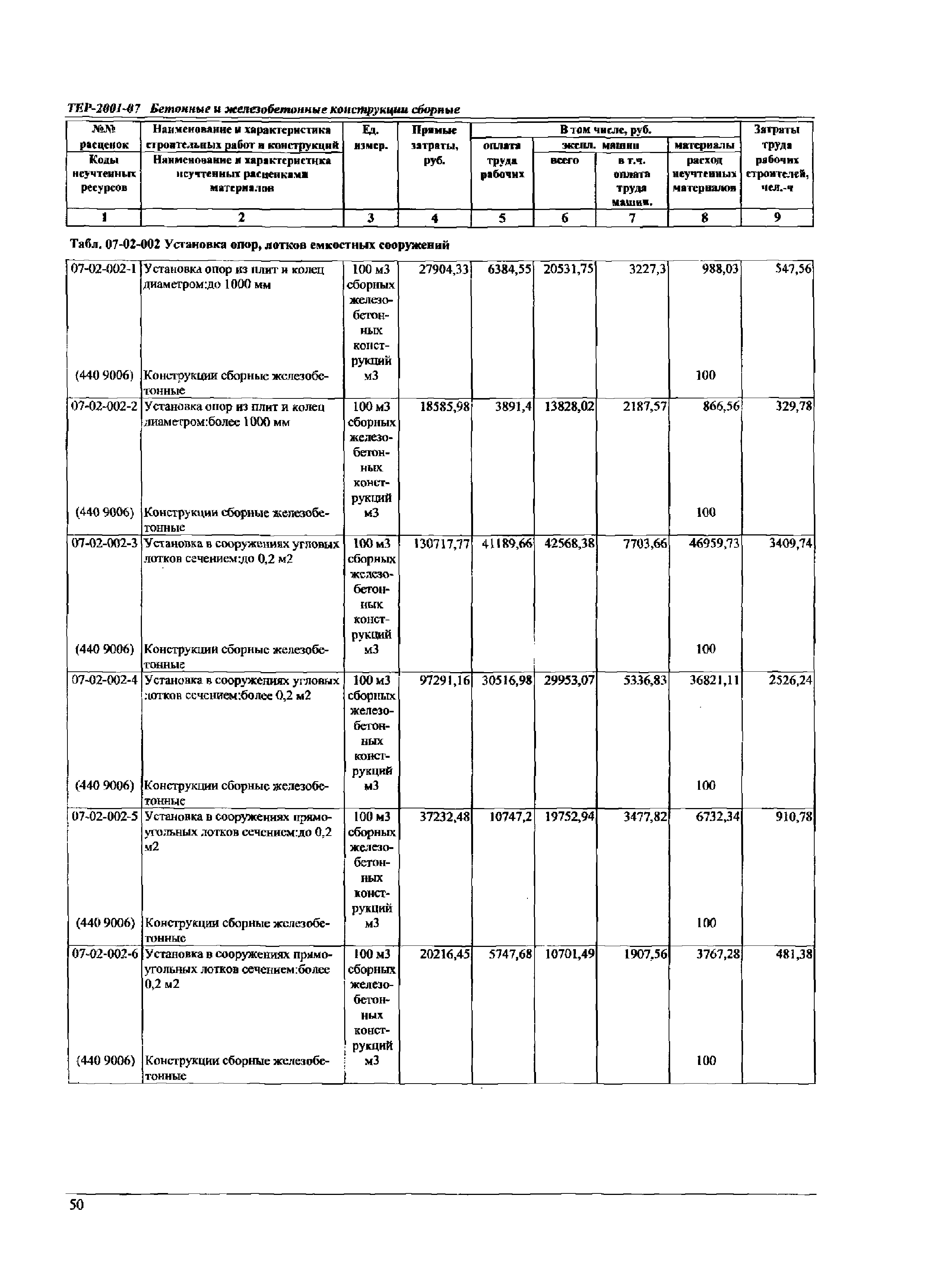 ТЕР Самарской области 2001-07