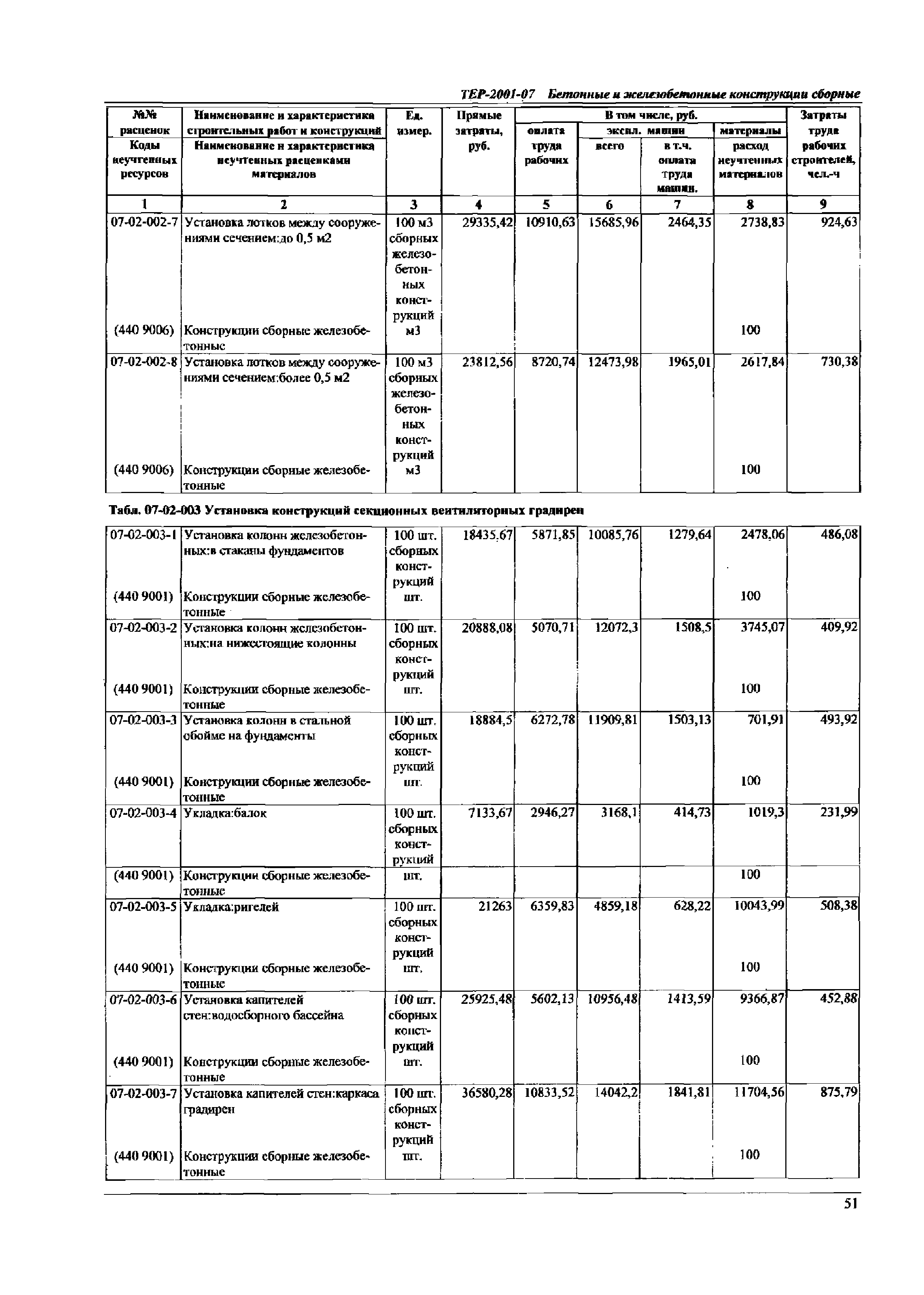 ТЕР Самарской области 2001-07