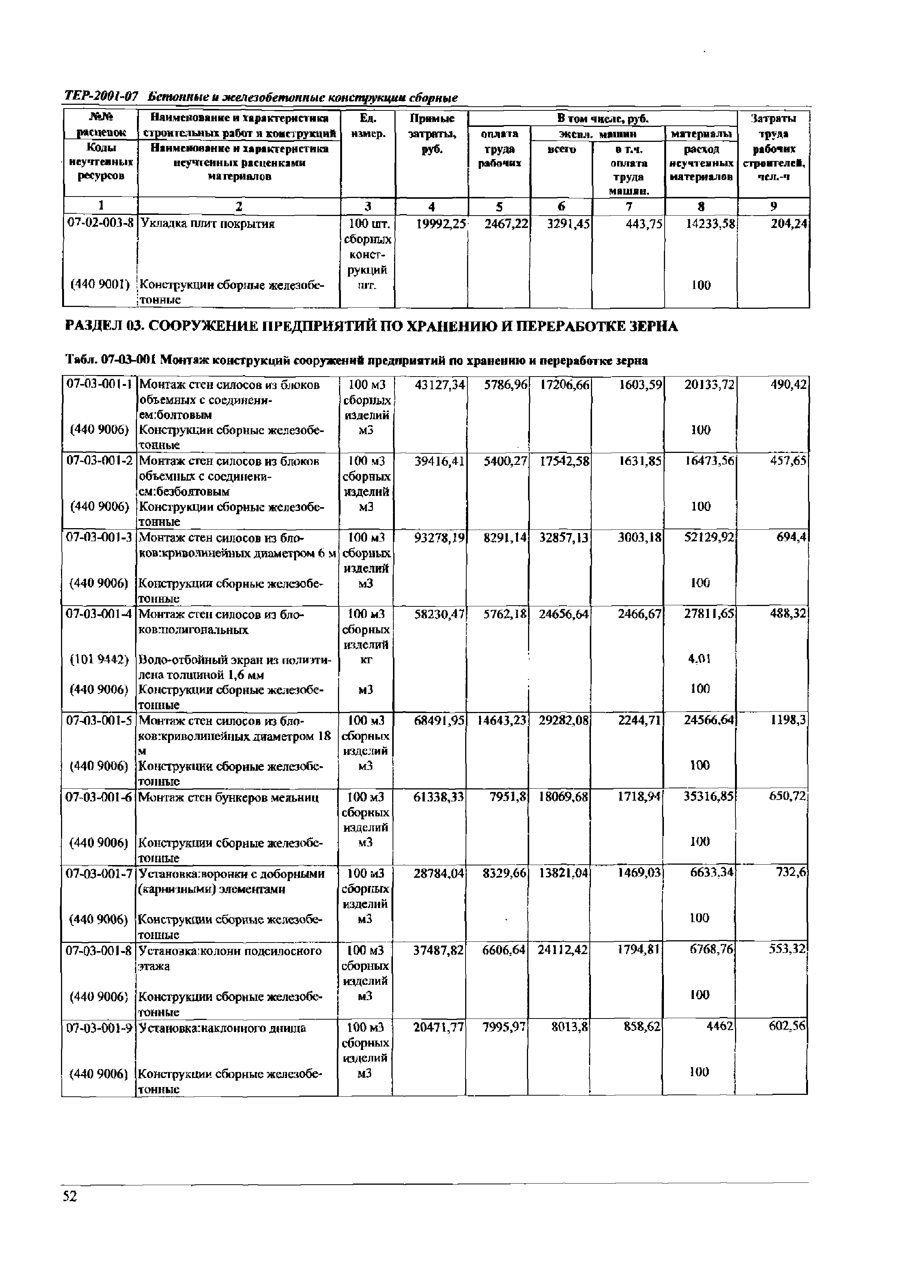 ТЕР Самарской области 2001-07