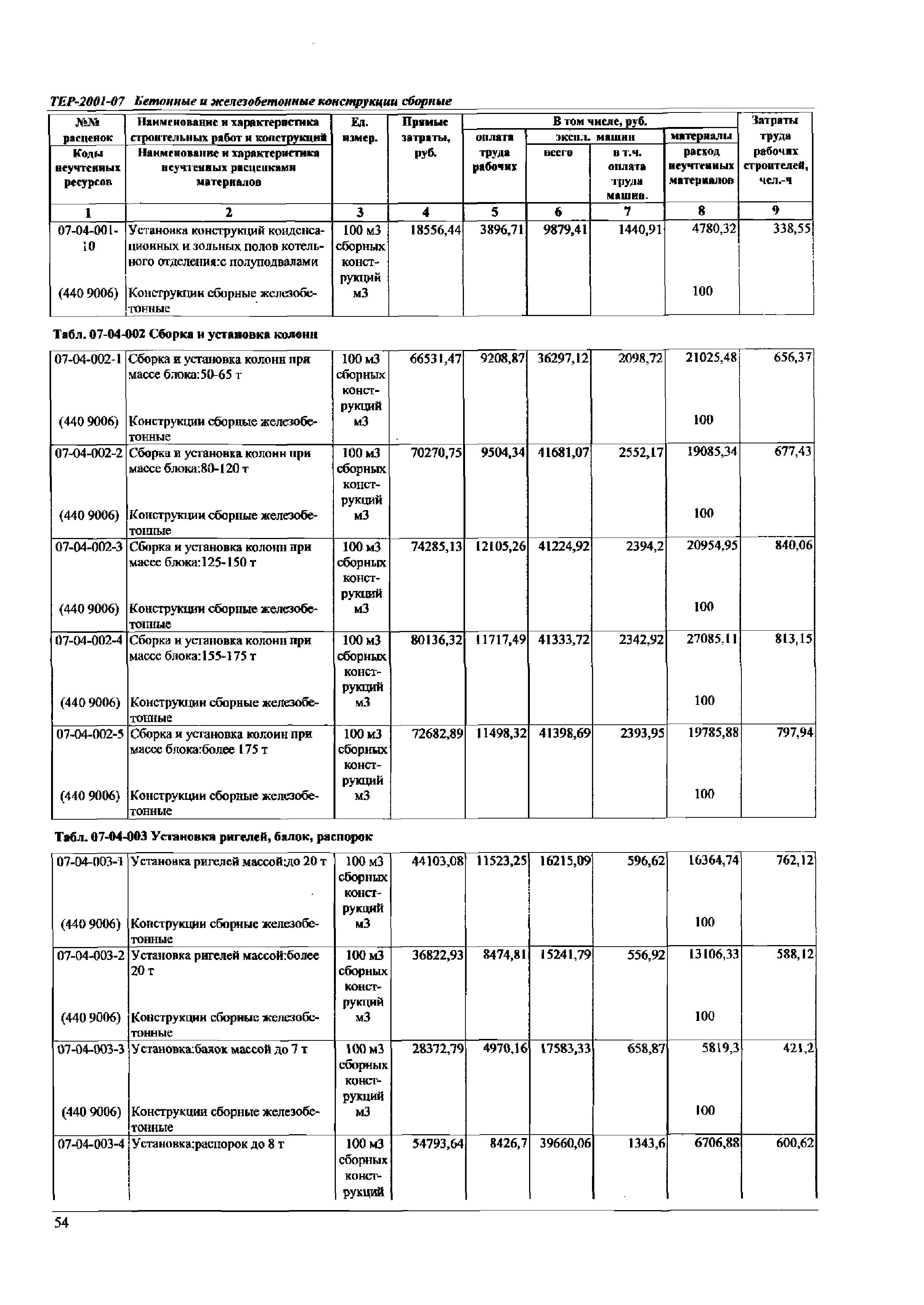 ТЕР Самарской области 2001-07