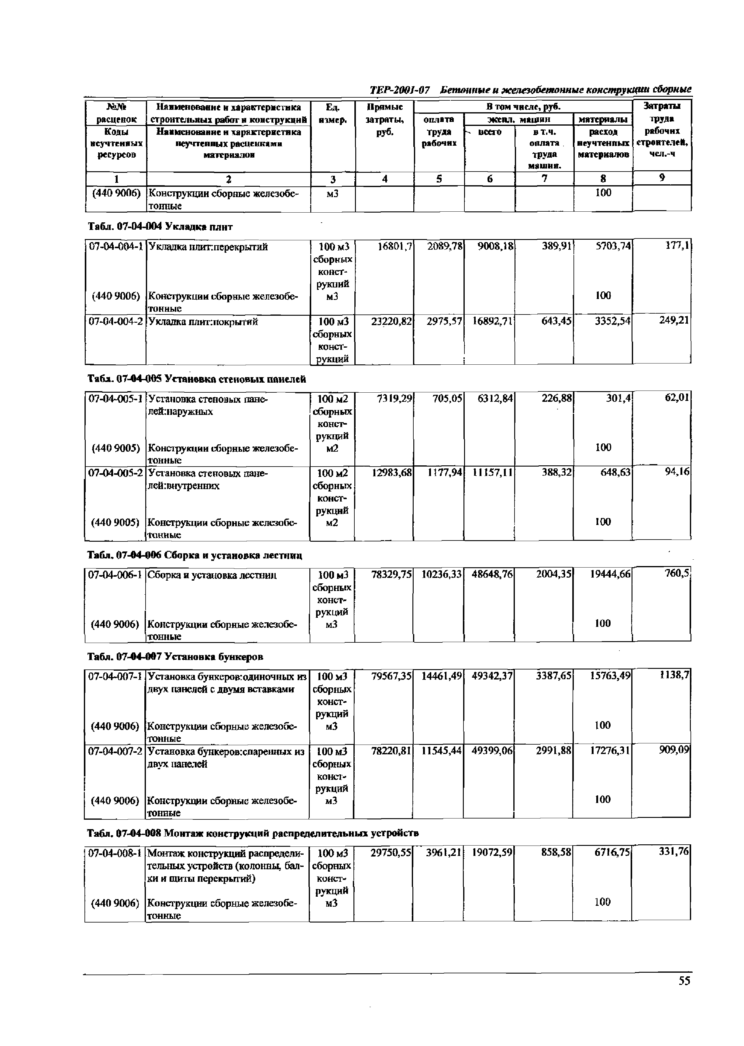 ТЕР Самарской области 2001-07