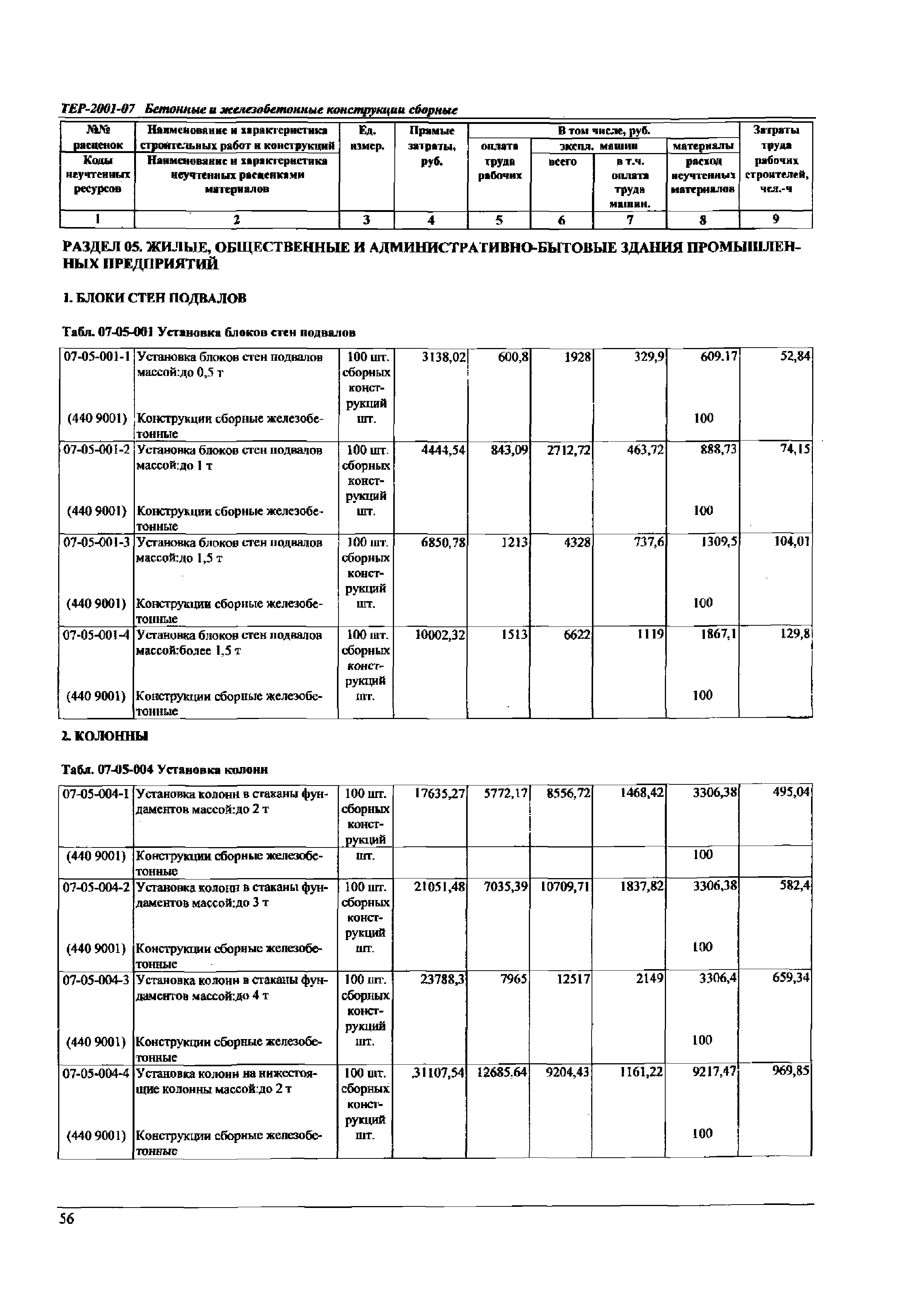 ТЕР Самарской области 2001-07