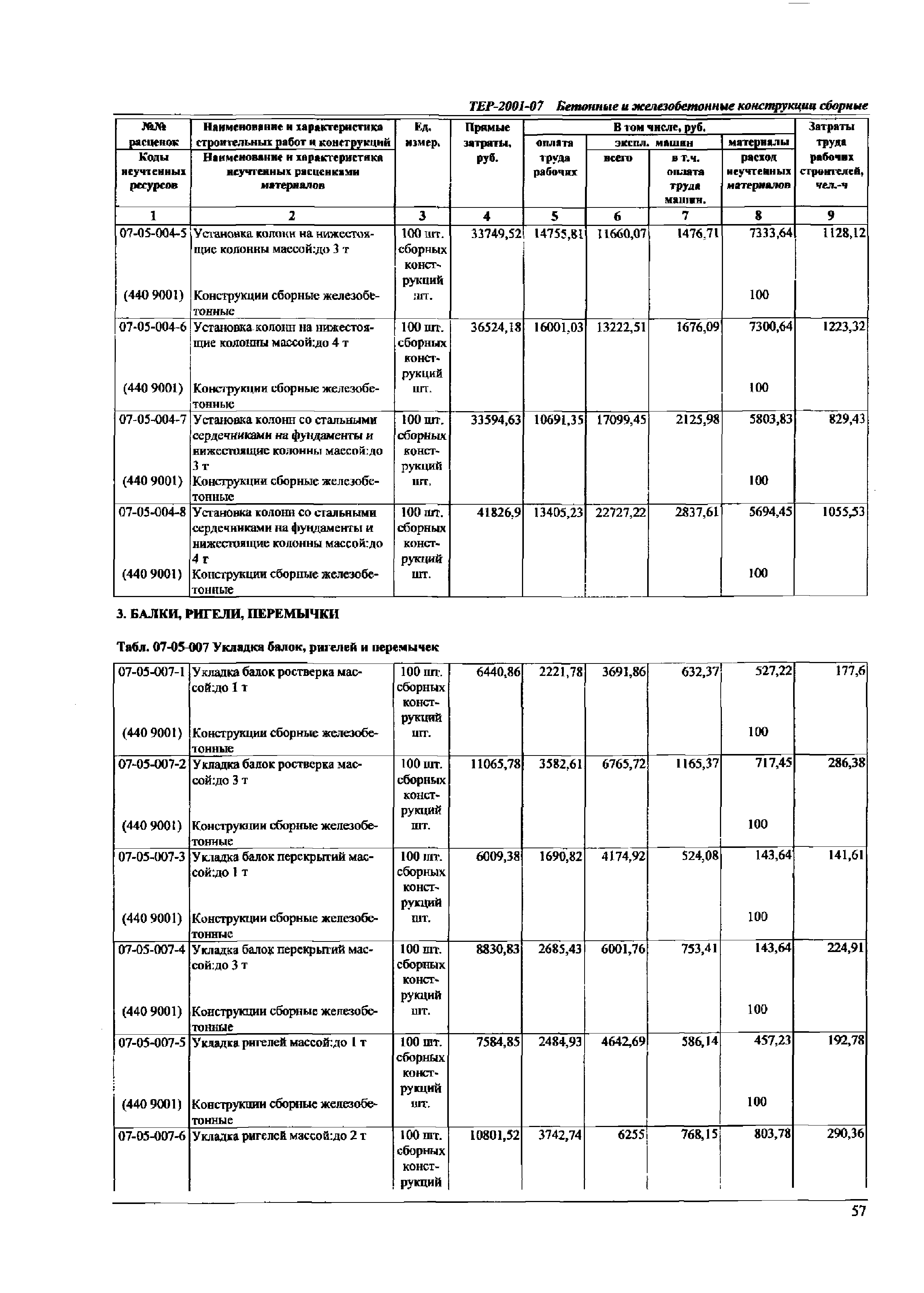 ТЕР Самарской области 2001-07