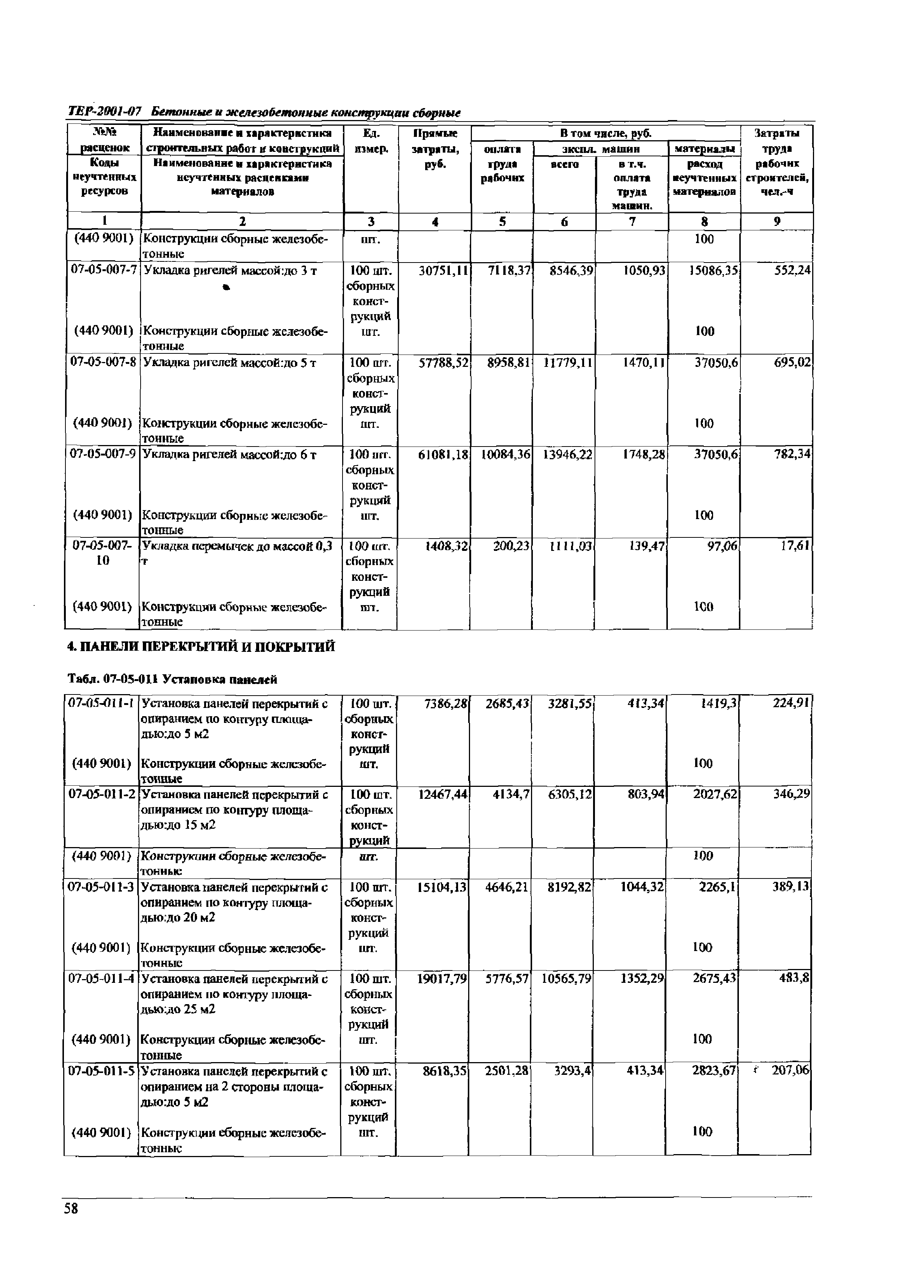 ТЕР Самарской области 2001-07