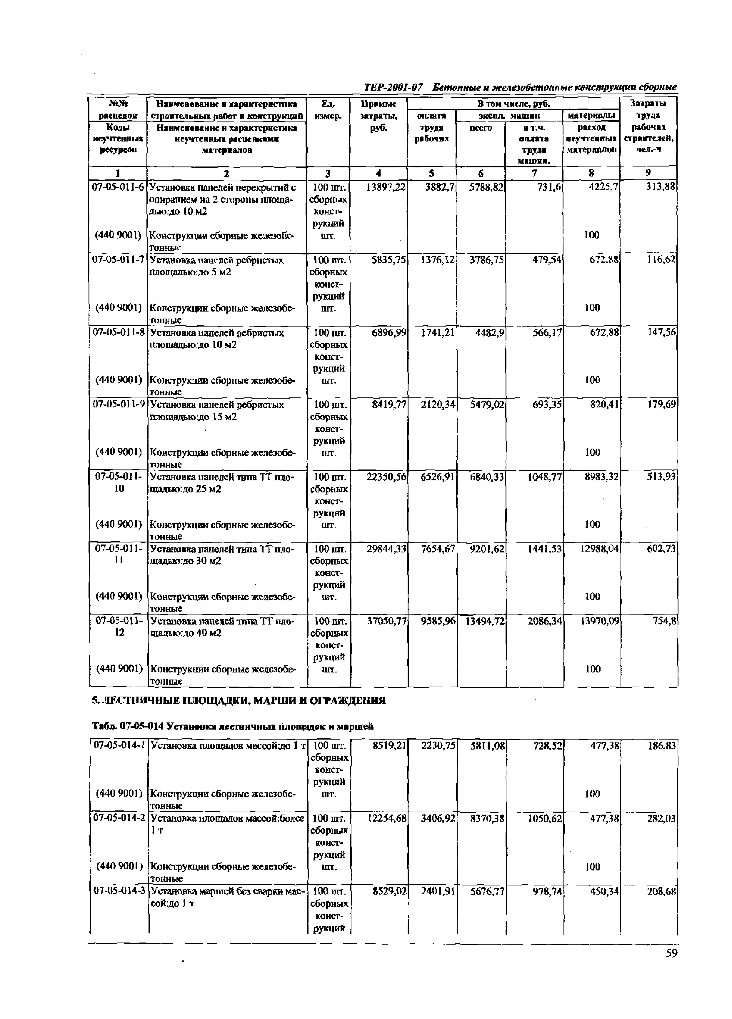 ТЕР Самарской области 2001-07