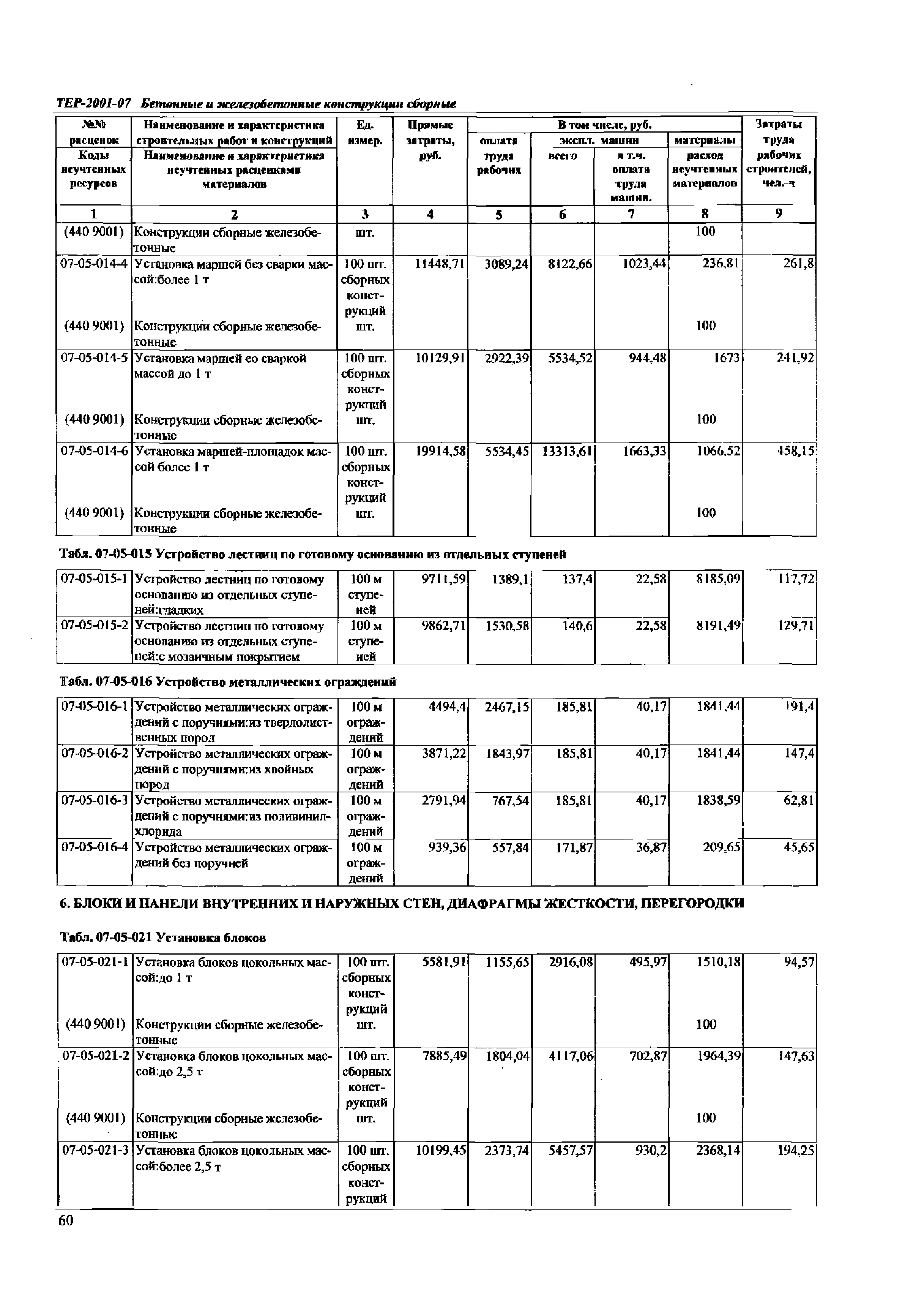 ТЕР Самарской области 2001-07