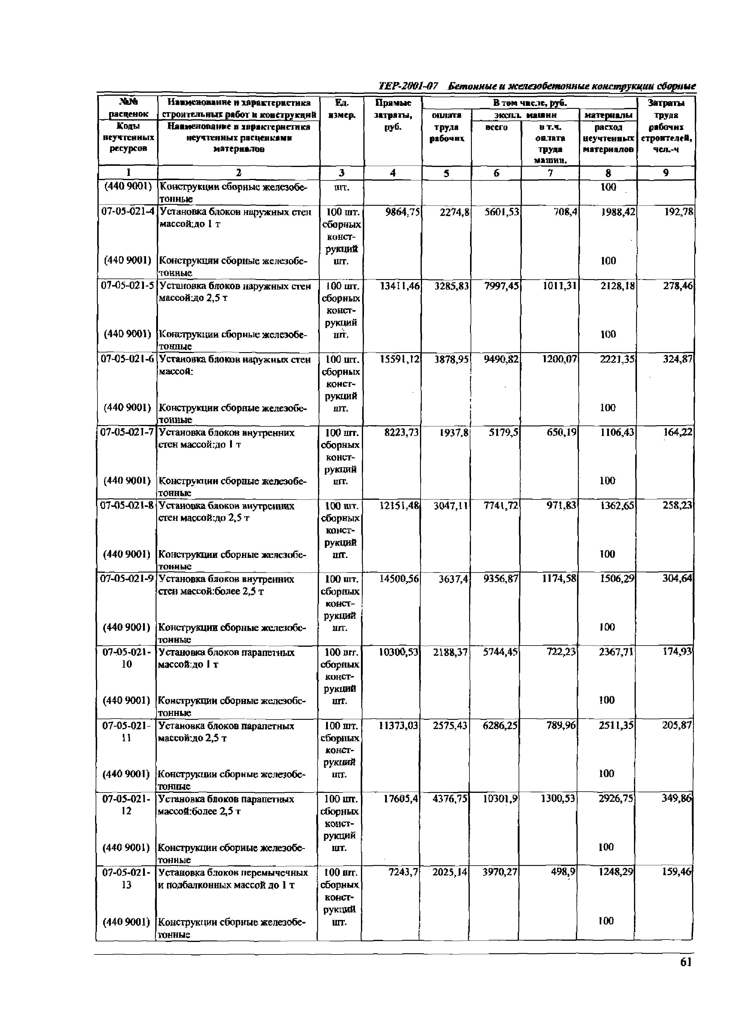 ТЕР Самарской области 2001-07