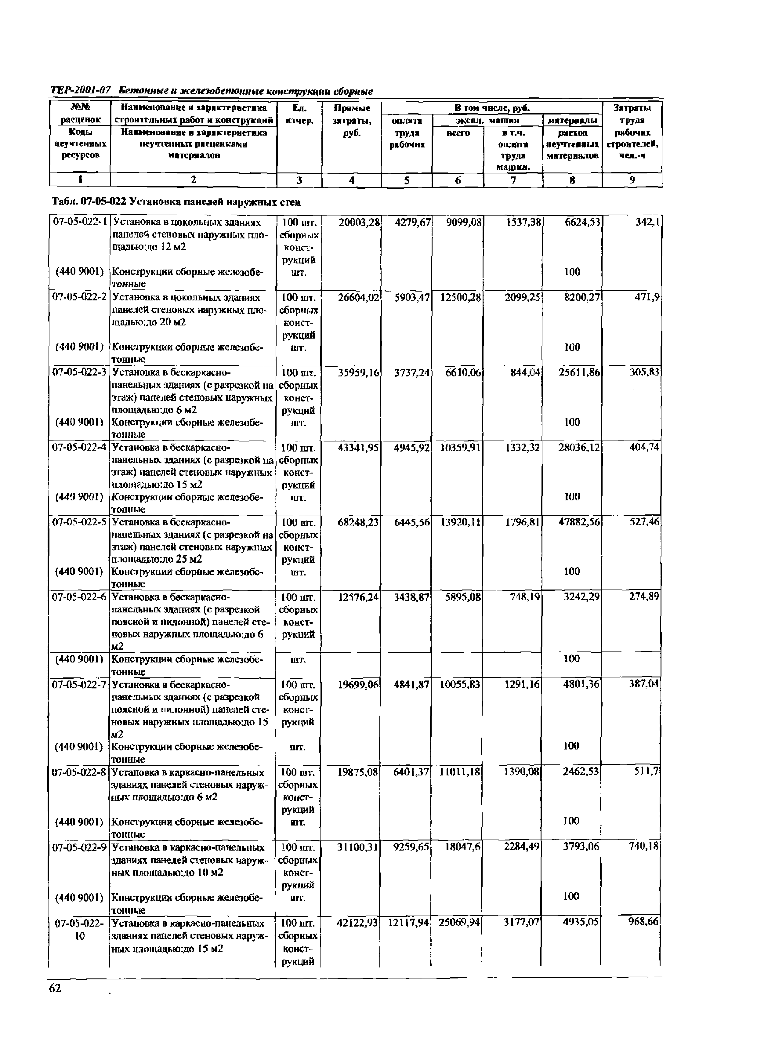 ТЕР Самарской области 2001-07