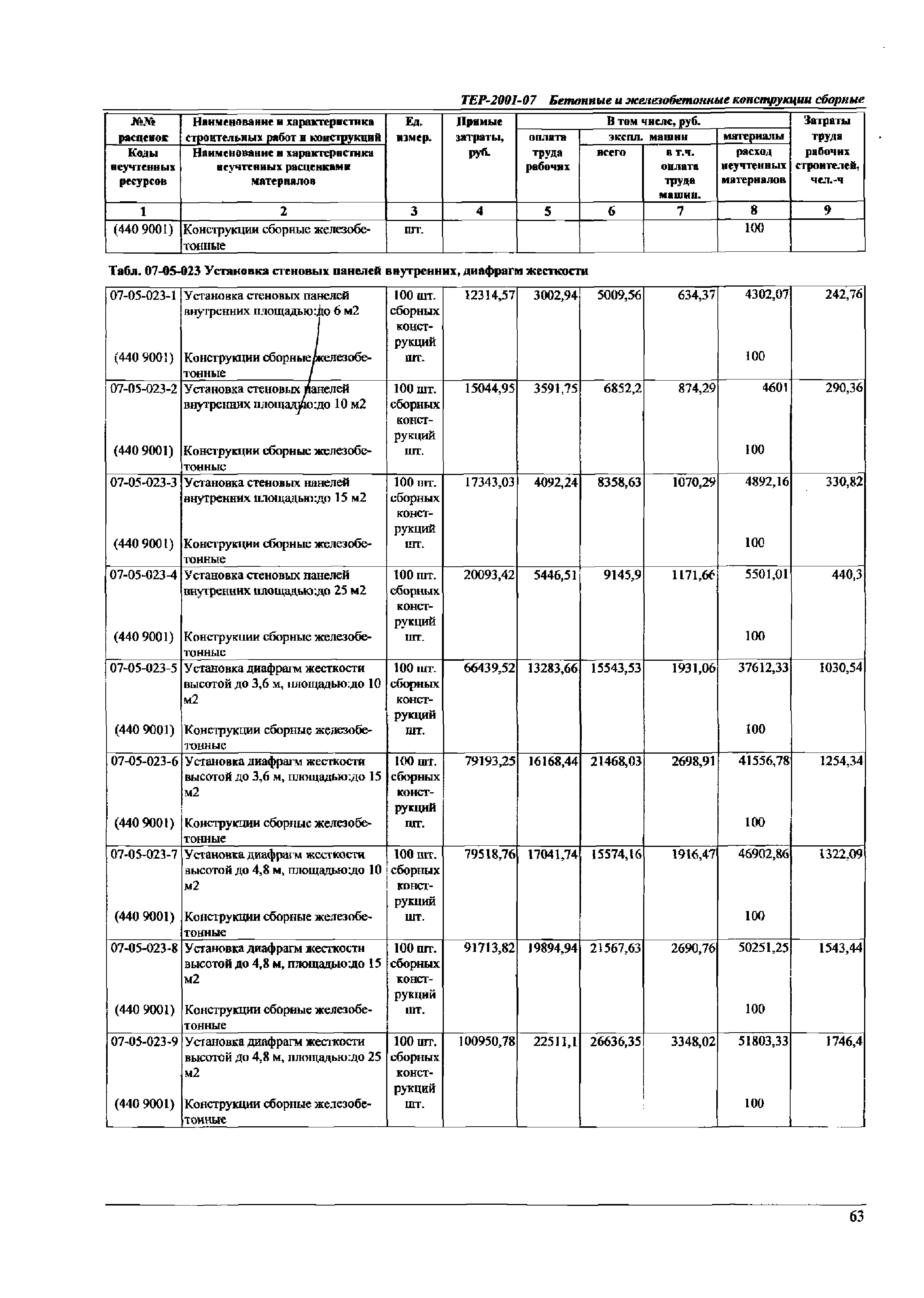 ТЕР Самарской области 2001-07