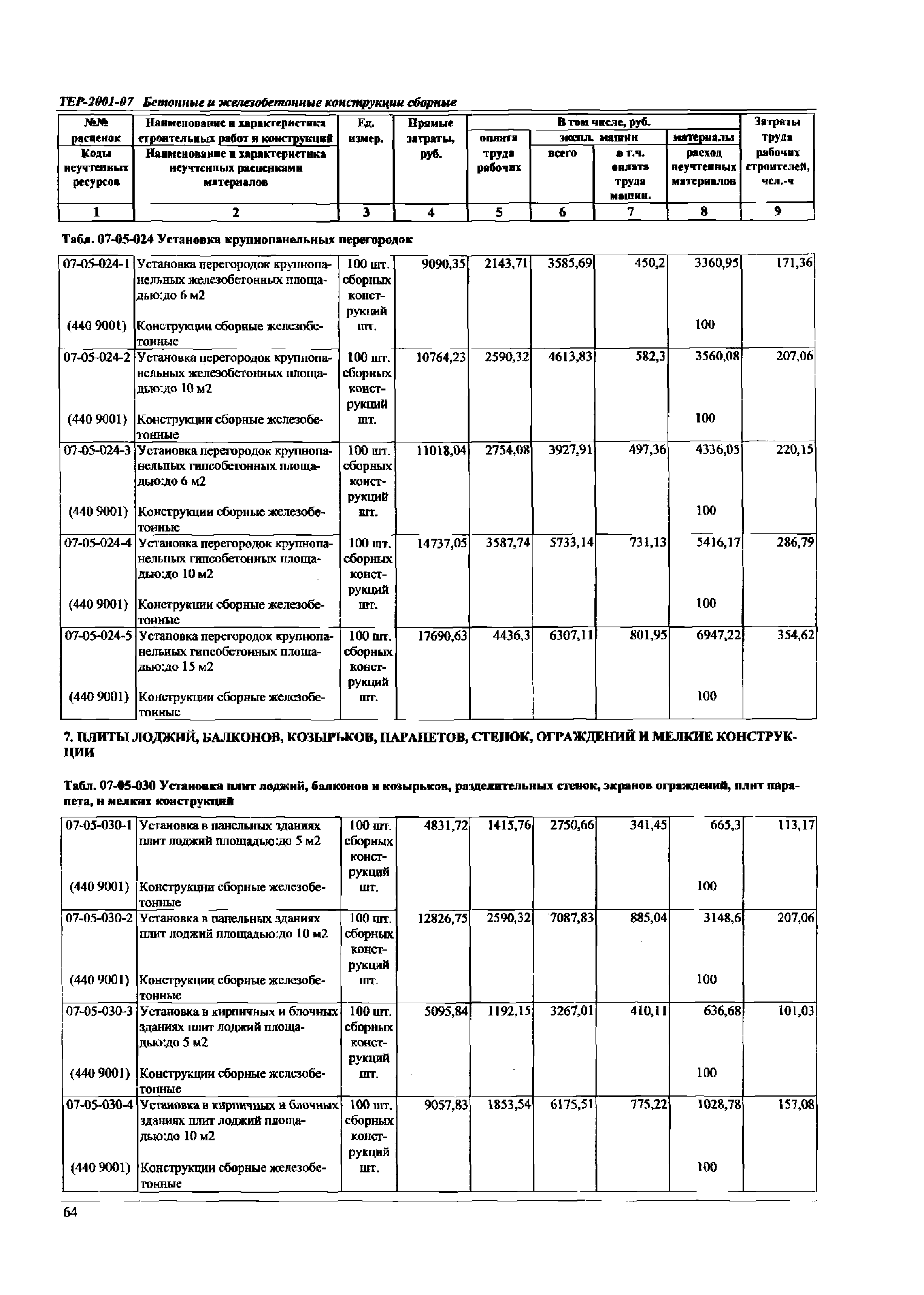 ТЕР Самарской области 2001-07