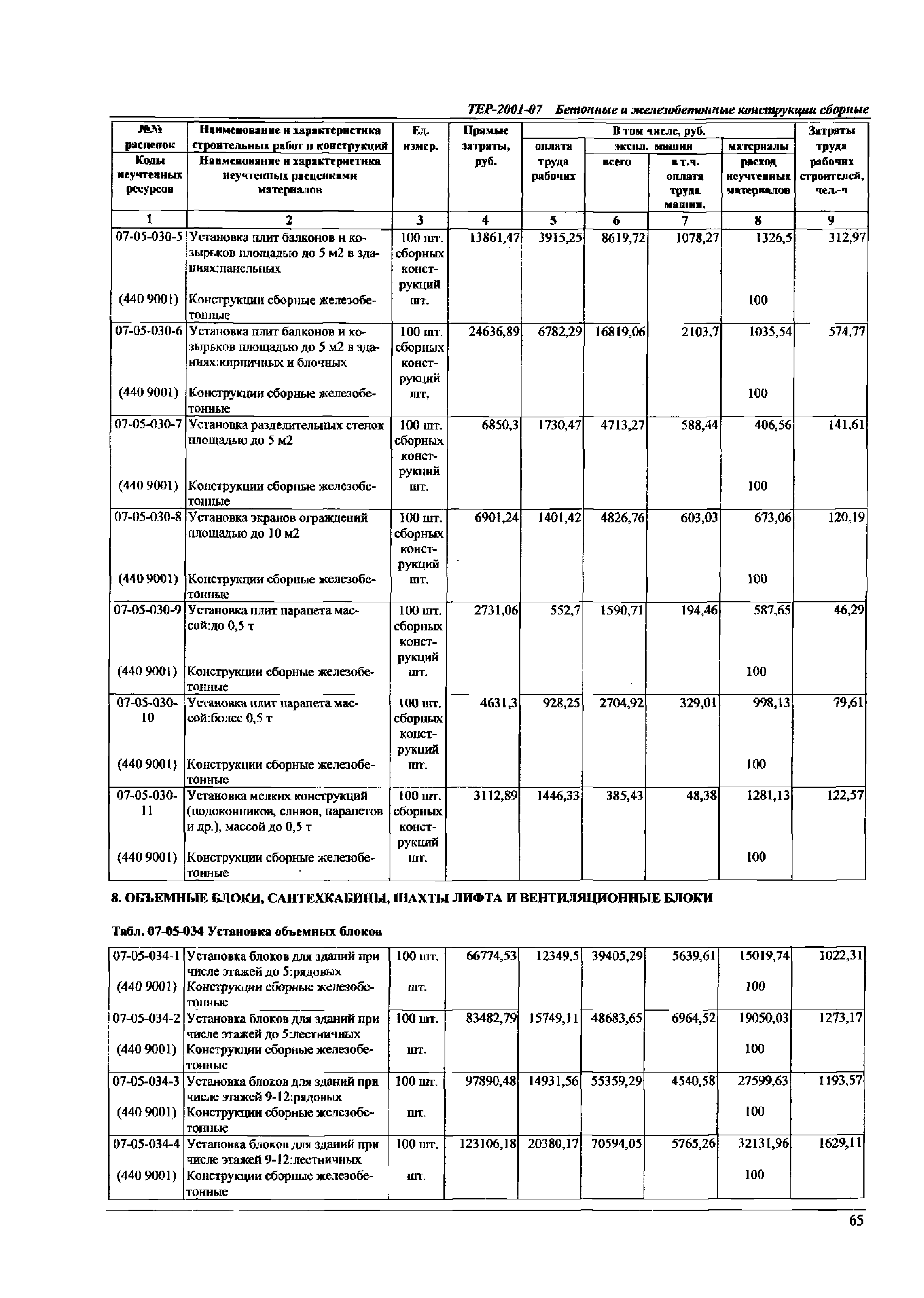 ТЕР Самарской области 2001-07