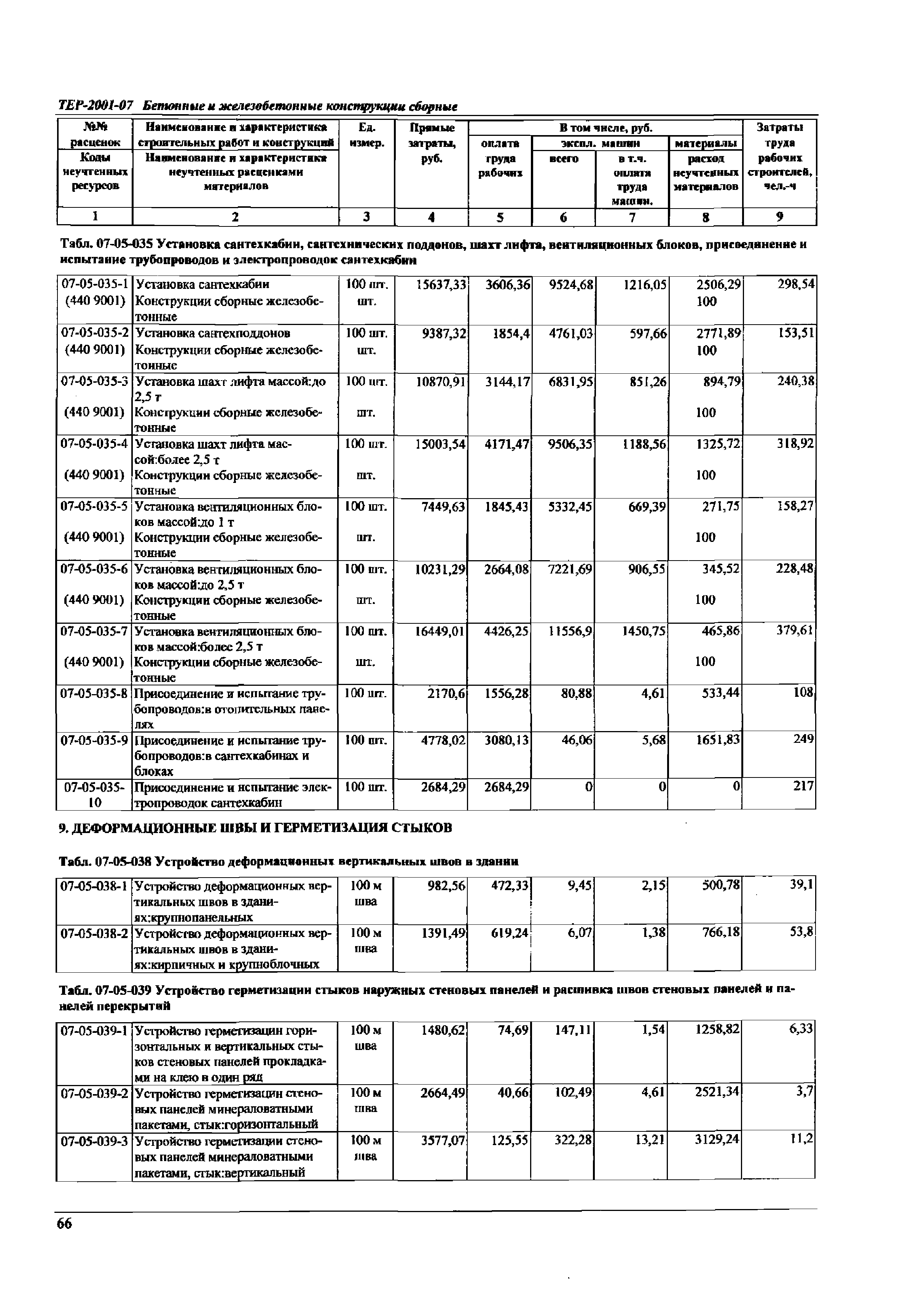 ТЕР Самарской области 2001-07