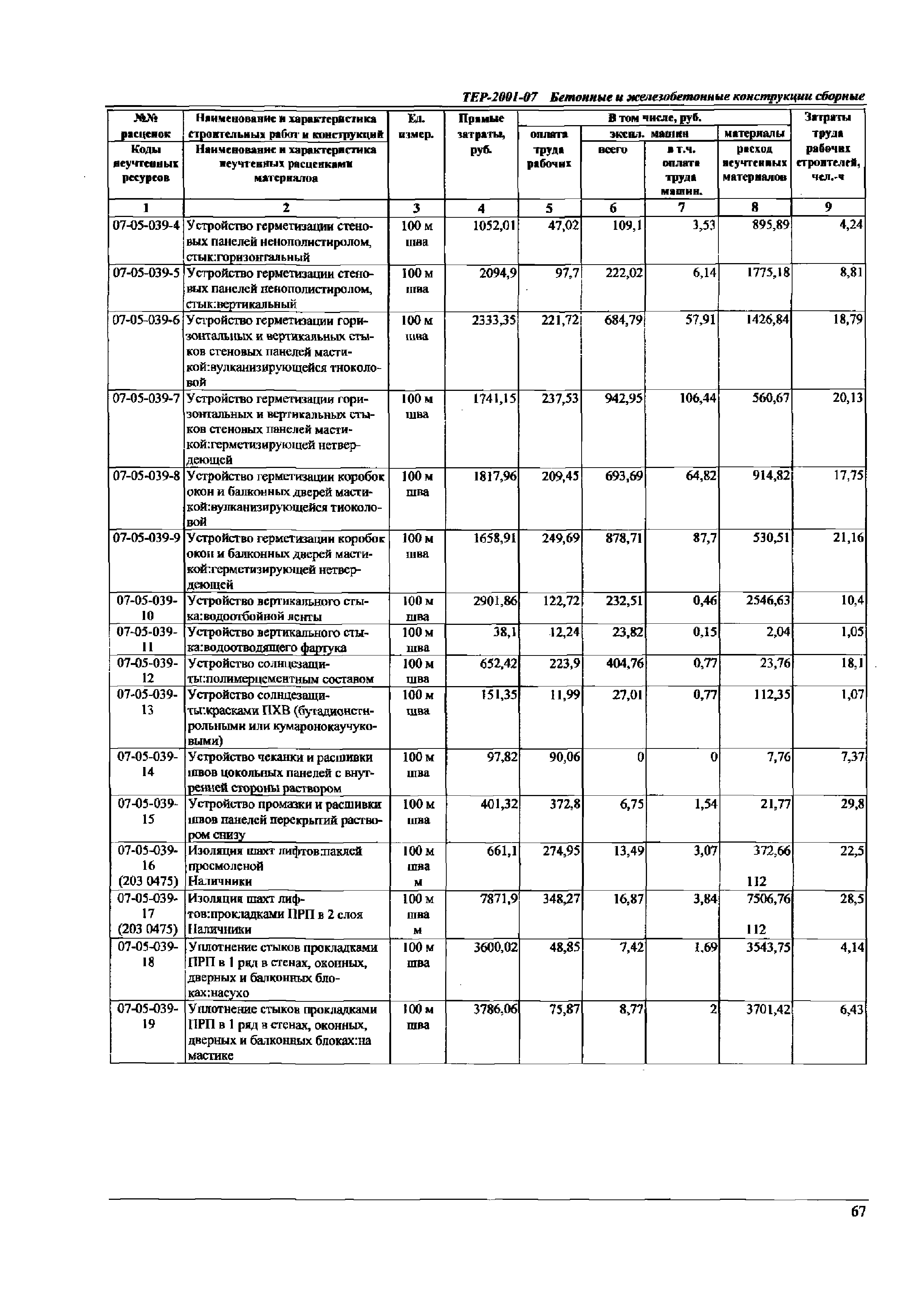 ТЕР Самарской области 2001-07