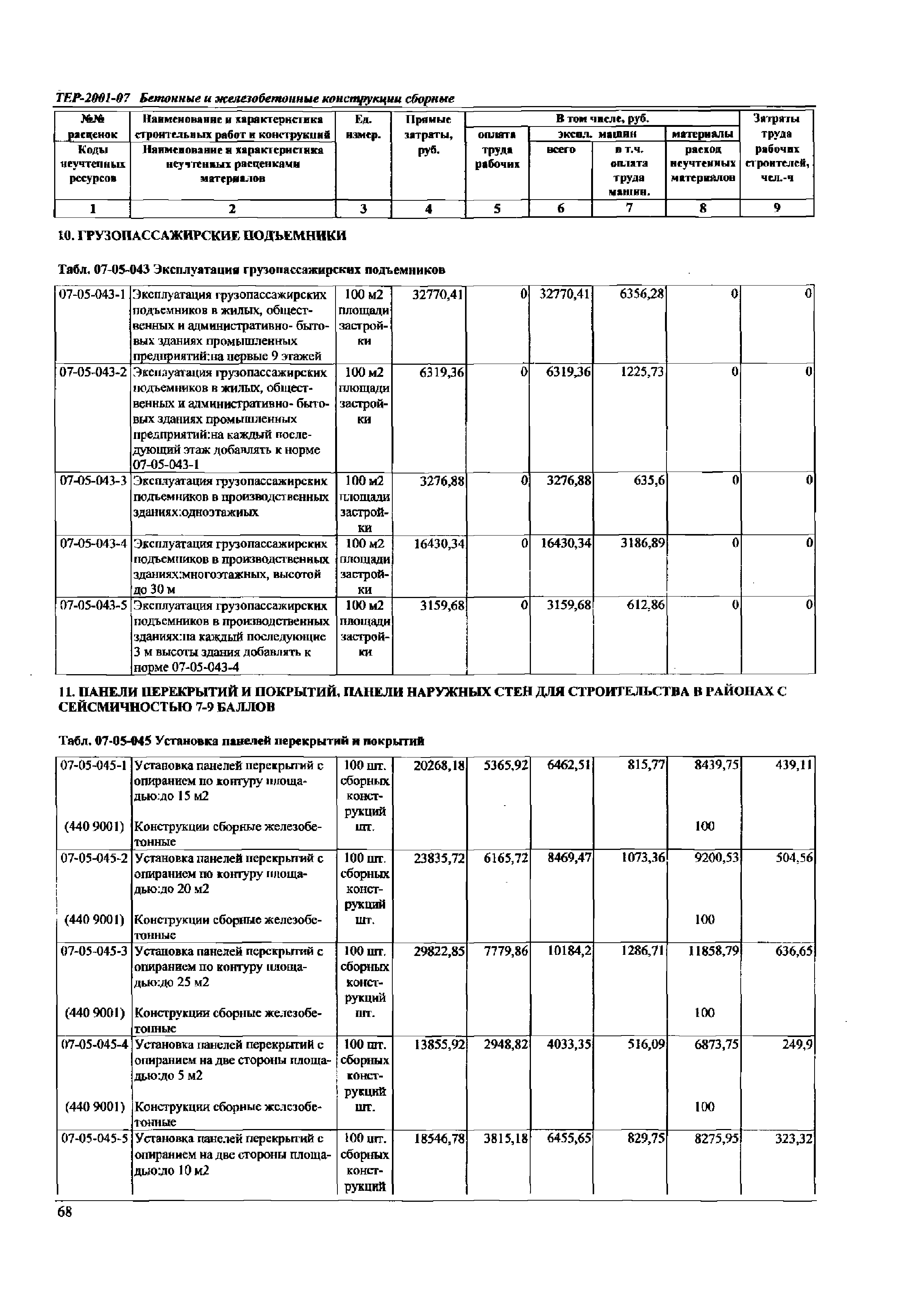 ТЕР Самарской области 2001-07