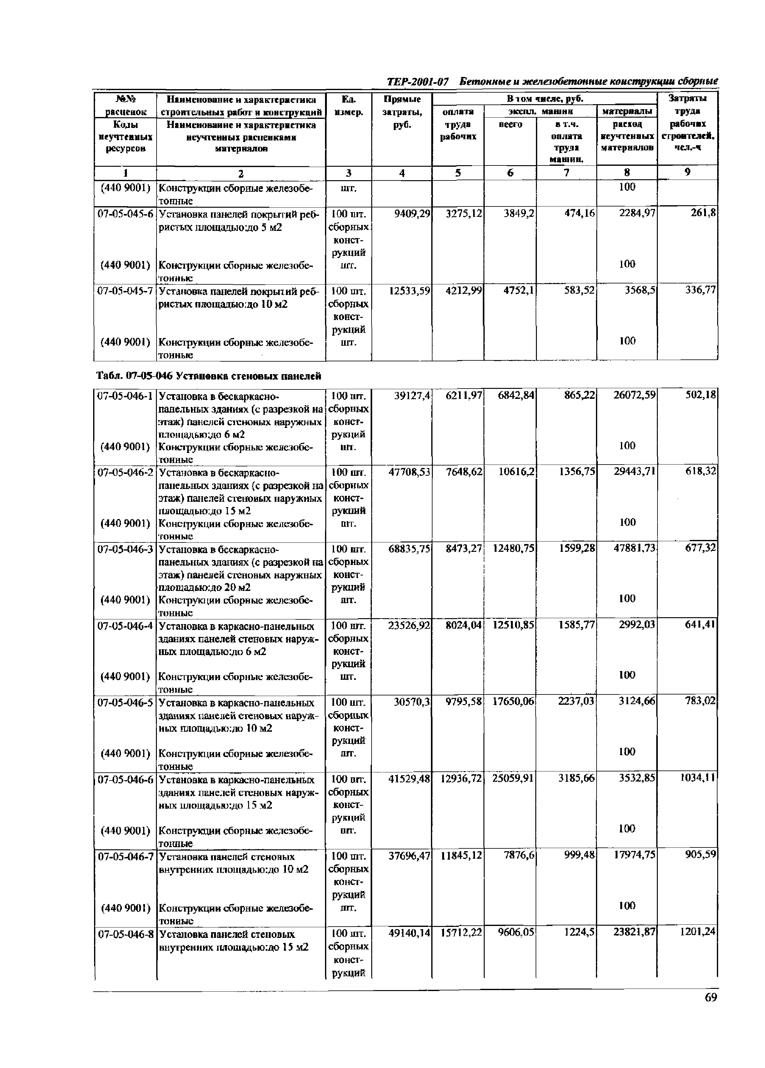 ТЕР Самарской области 2001-07