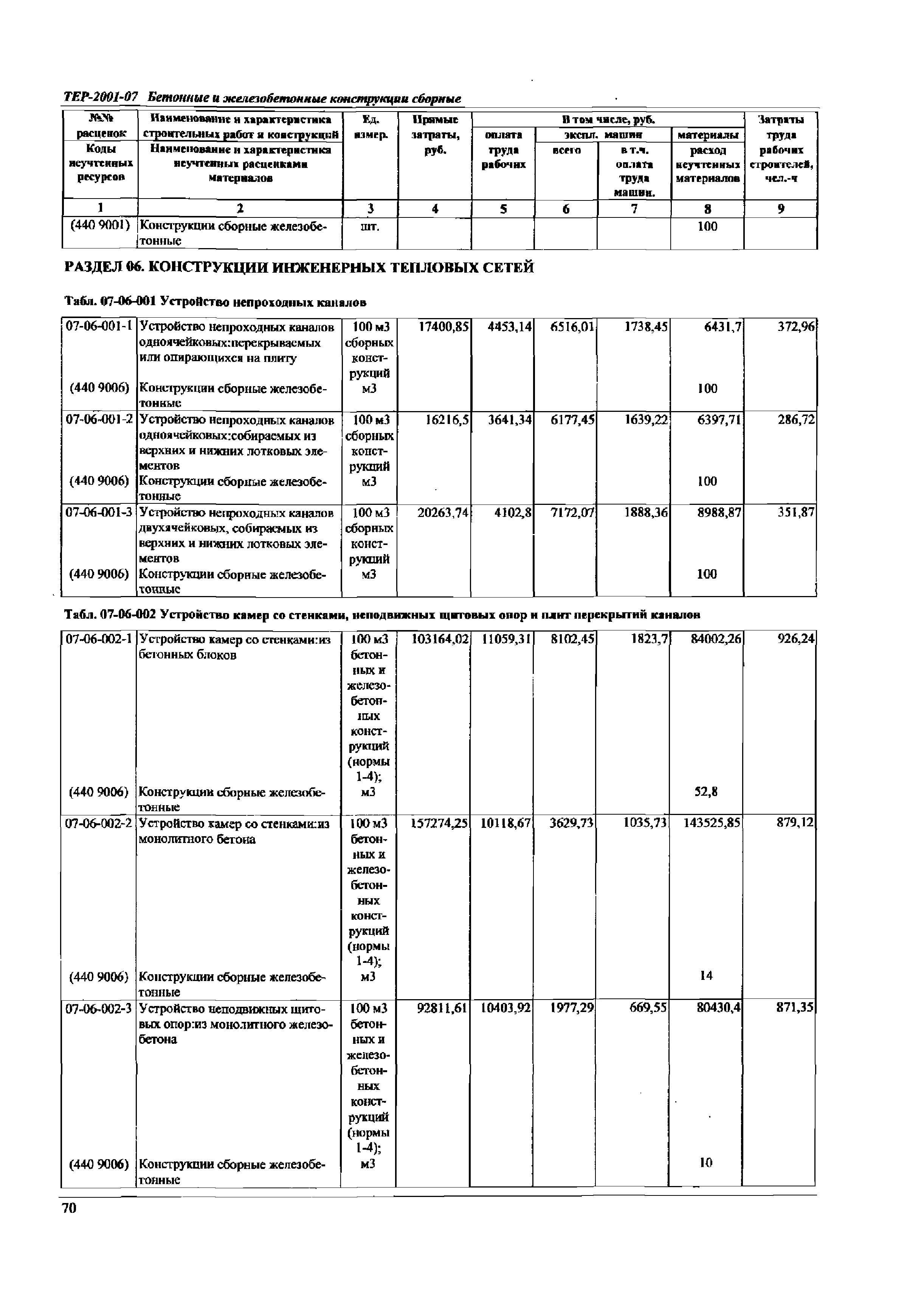 ТЕР Самарской области 2001-07