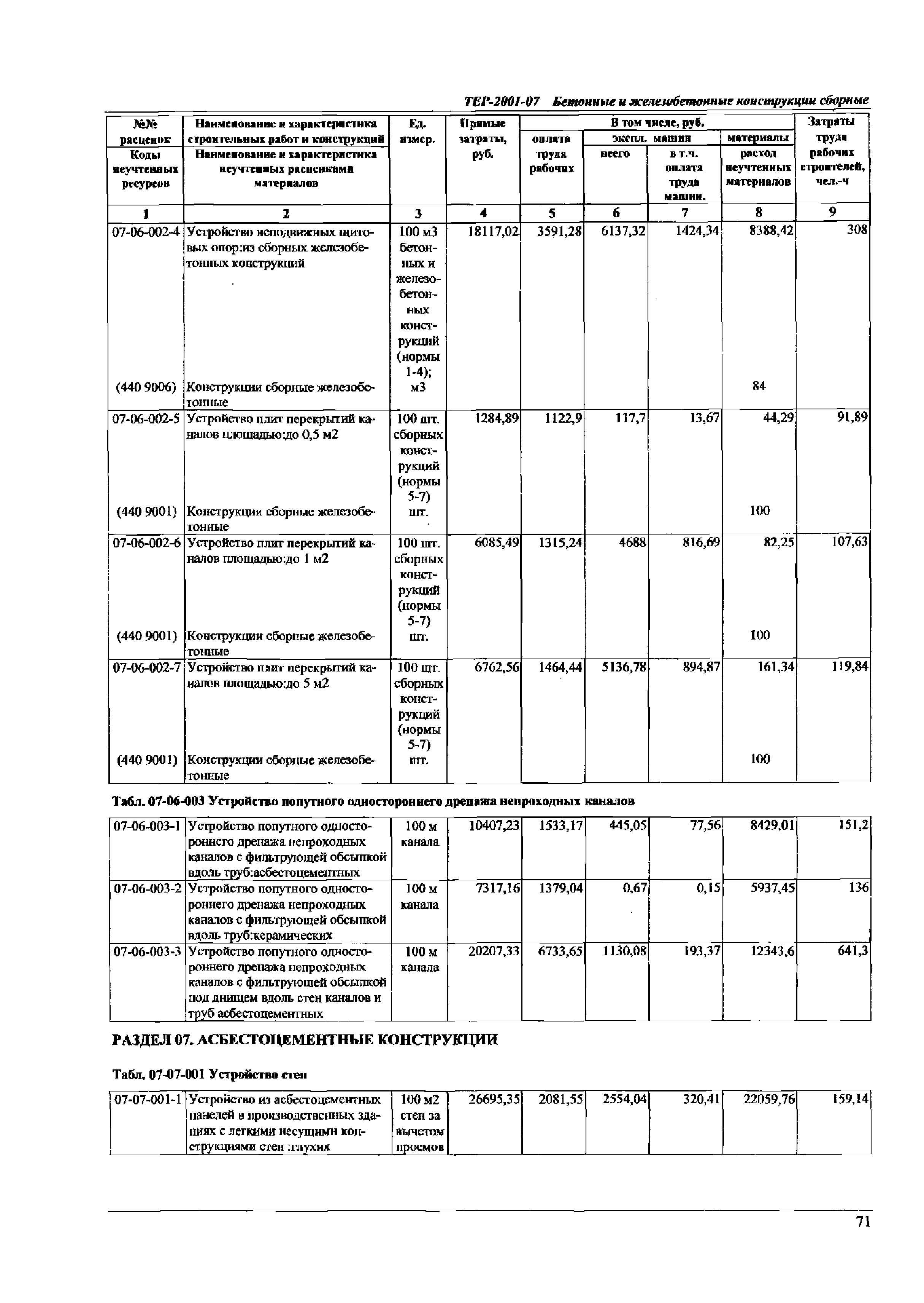 ТЕР Самарской области 2001-07