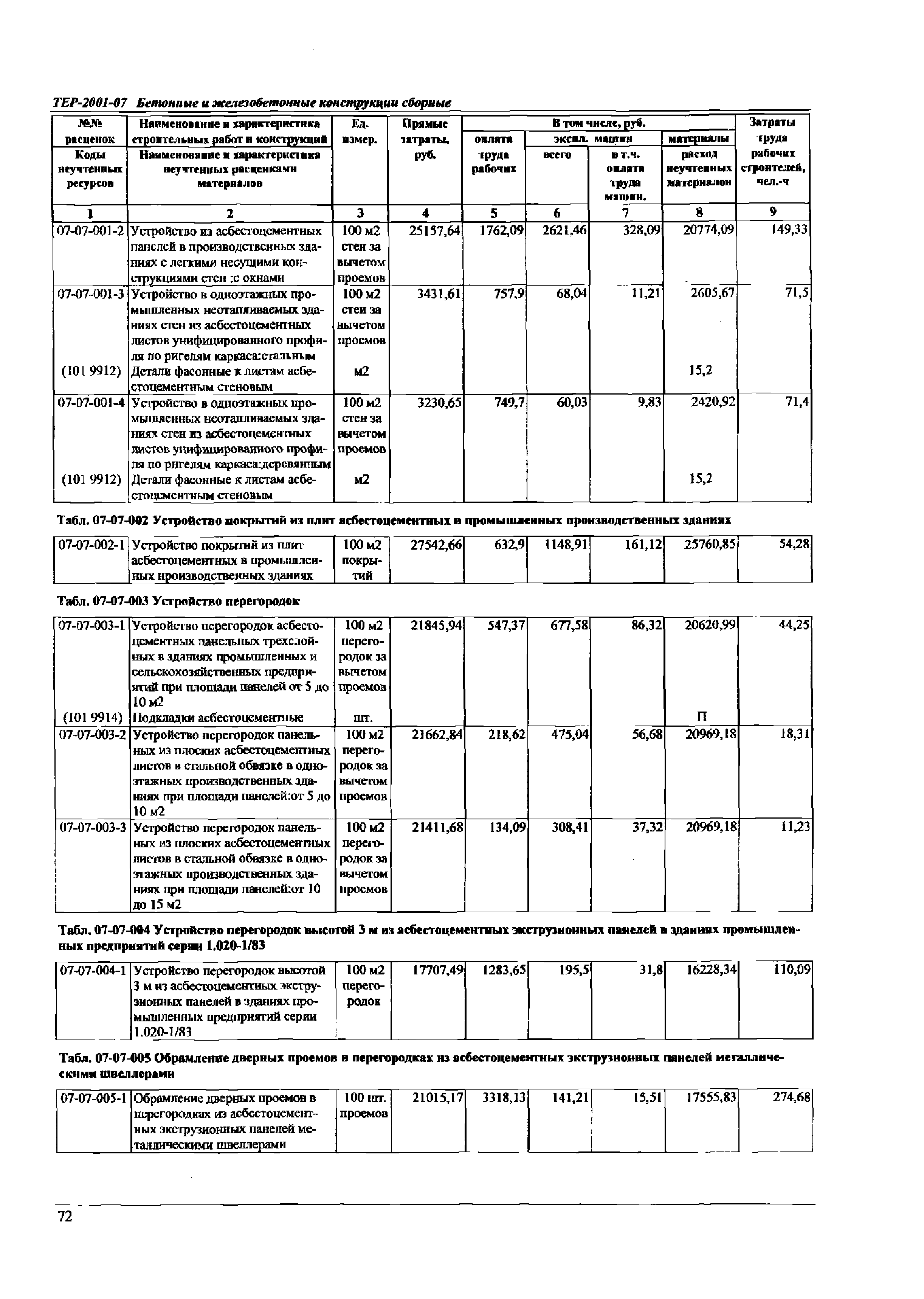 ТЕР Самарской области 2001-07