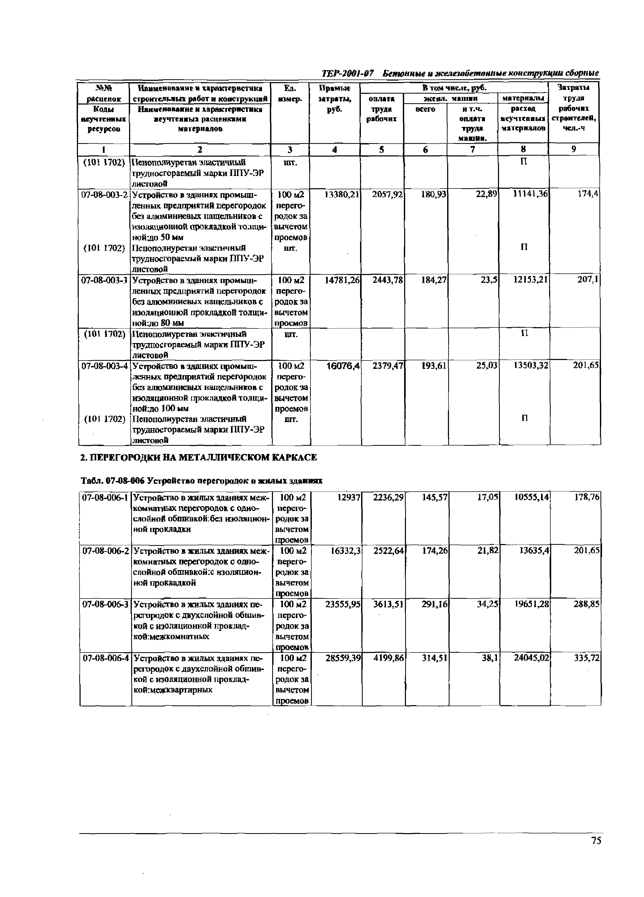 ТЕР Самарской области 2001-07