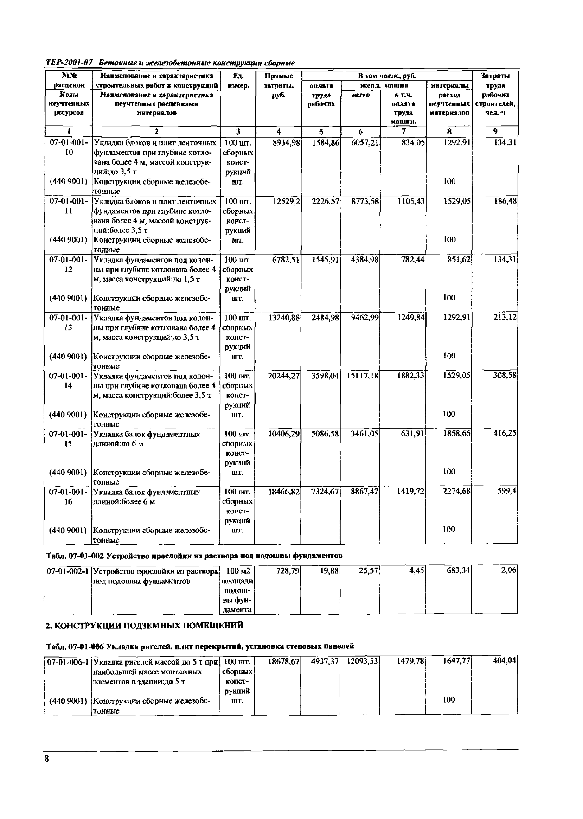 ТЕР Самарской области 2001-07