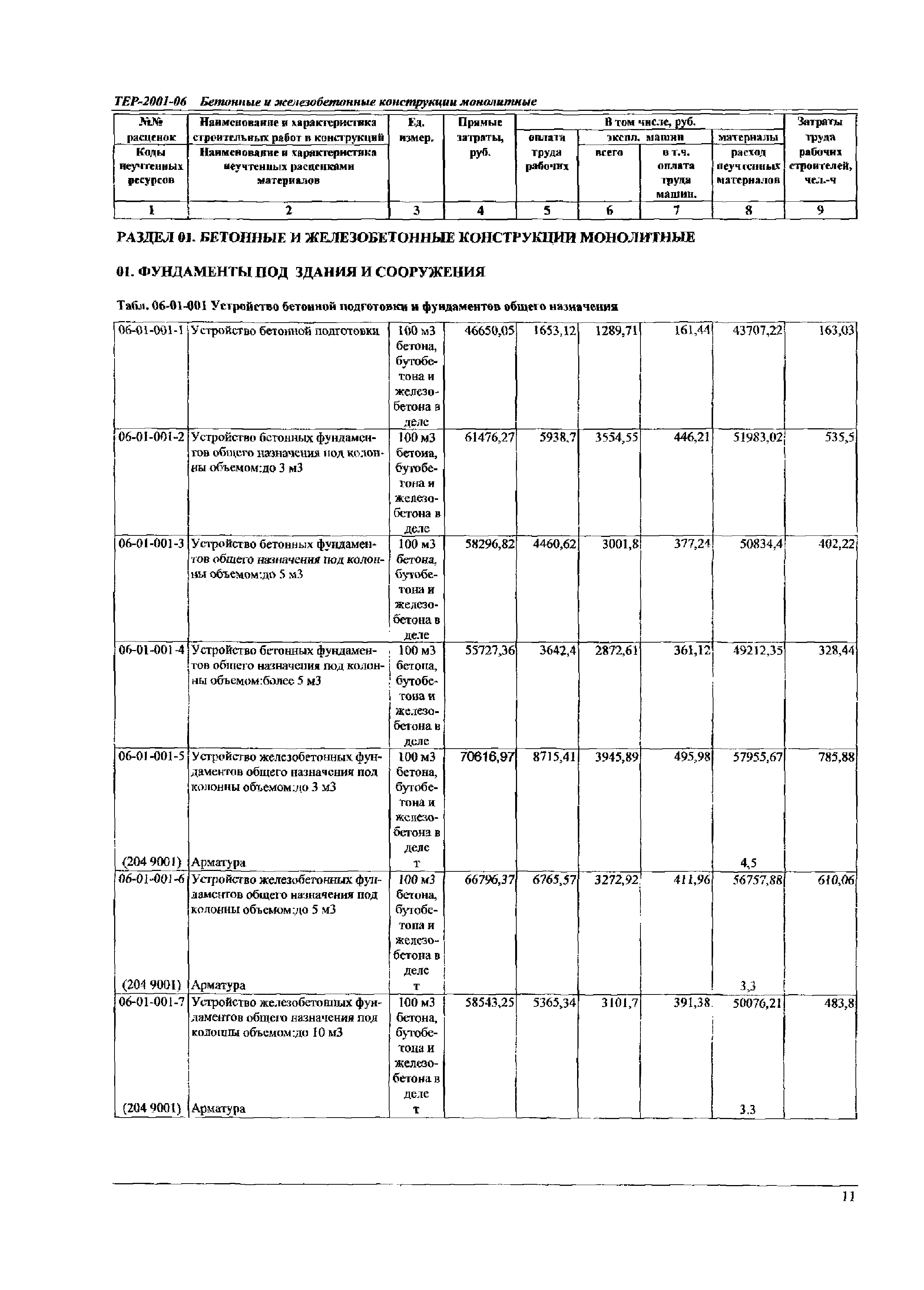 ТЕР Самарской области 2001-06