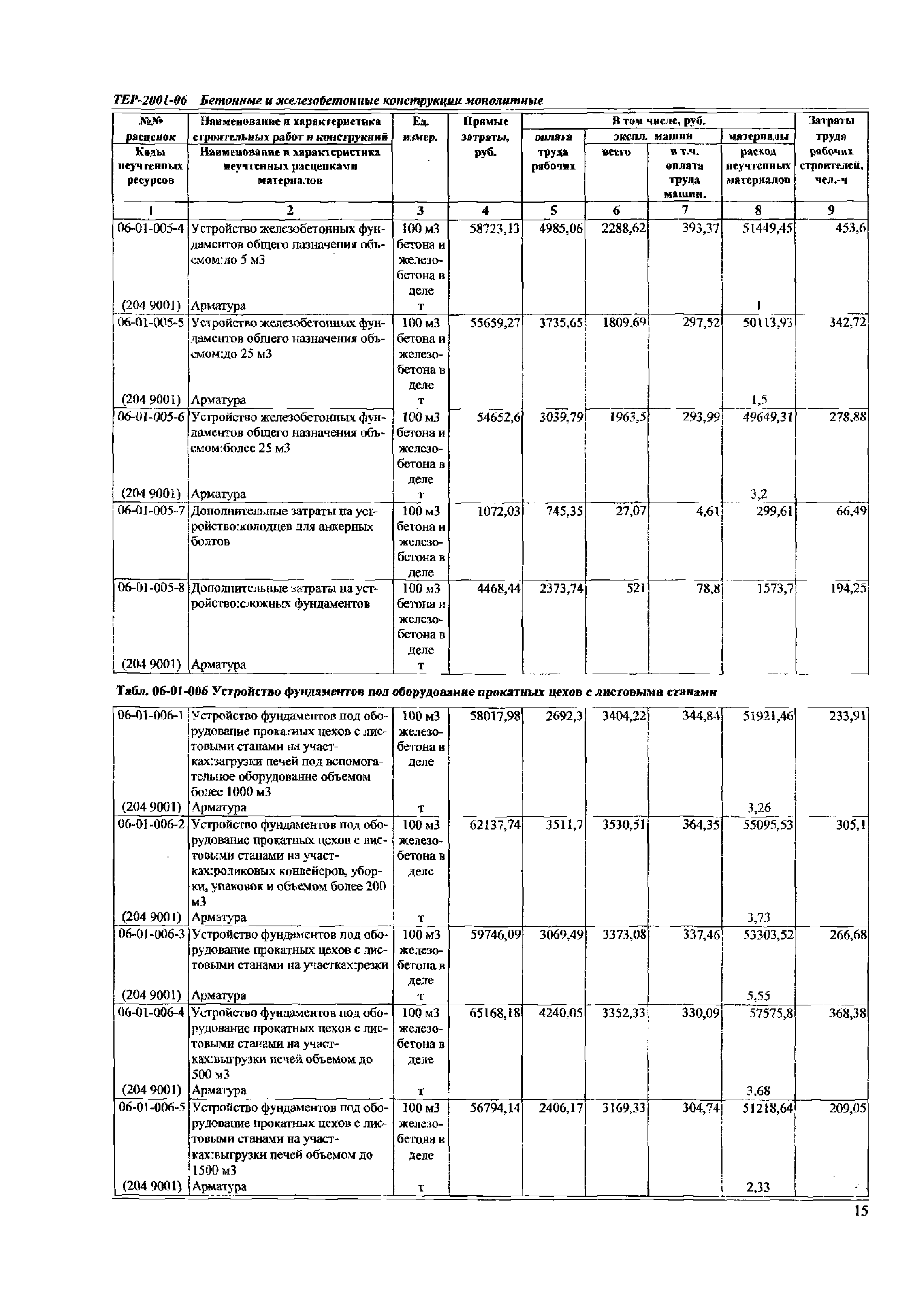 ТЕР Самарской области 2001-06