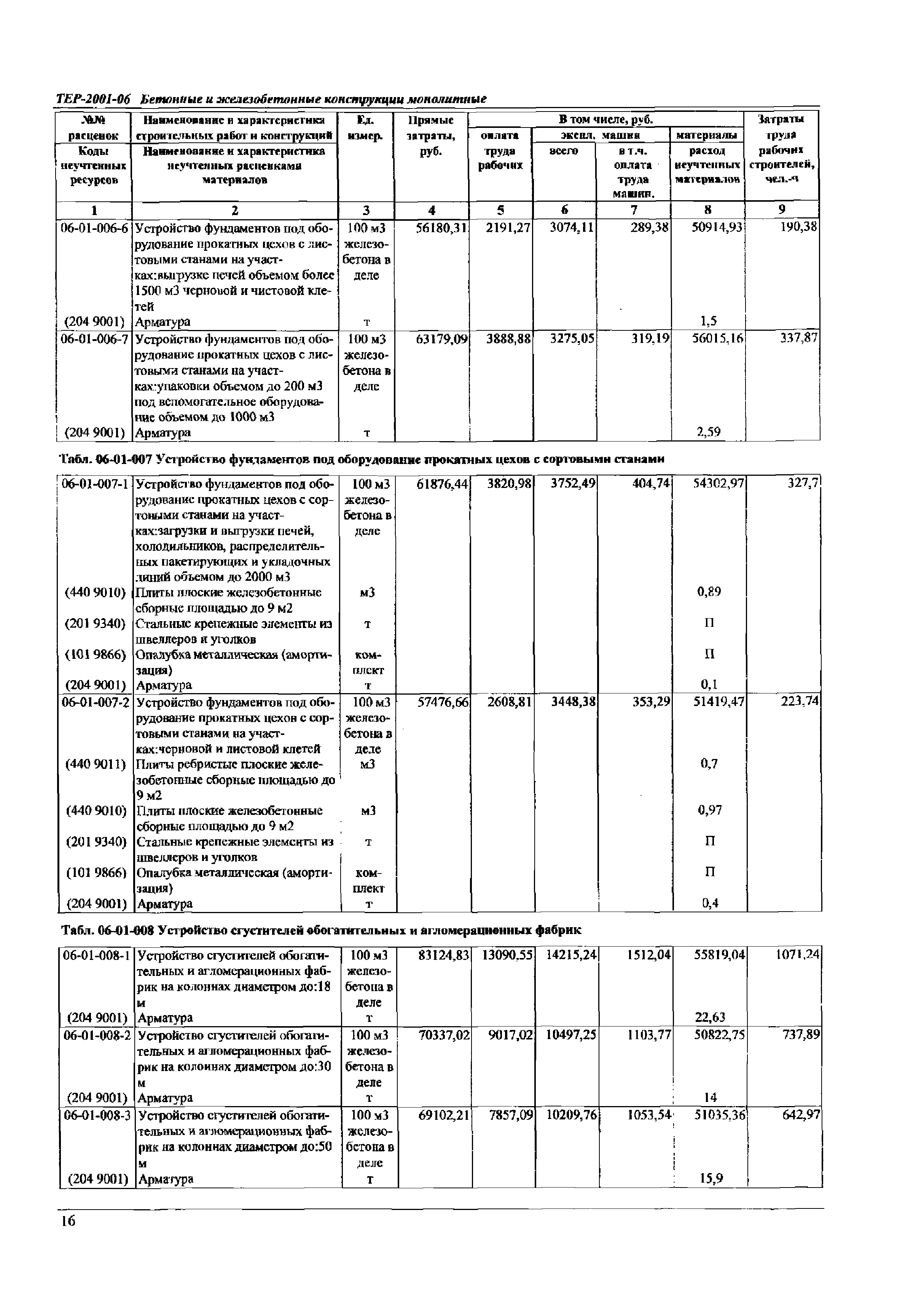 ТЕР Самарской области 2001-06