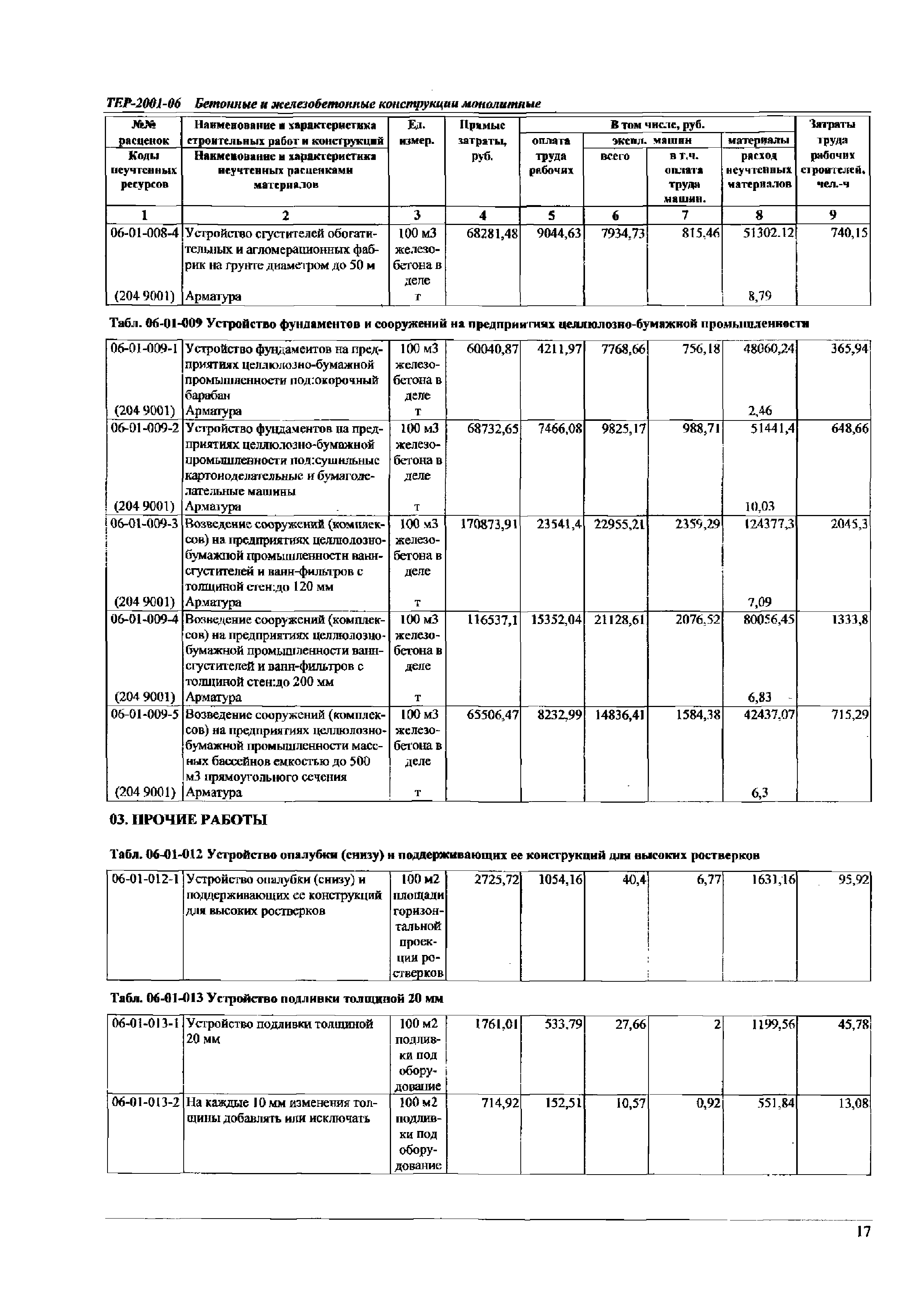 ТЕР Самарской области 2001-06