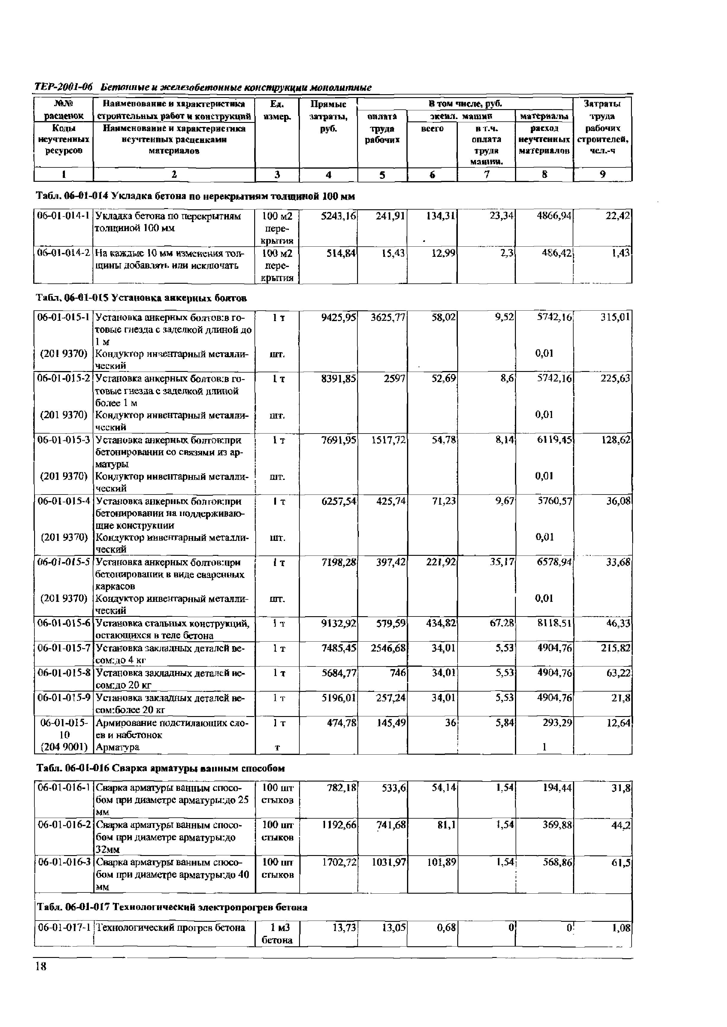 ТЕР Самарской области 2001-06