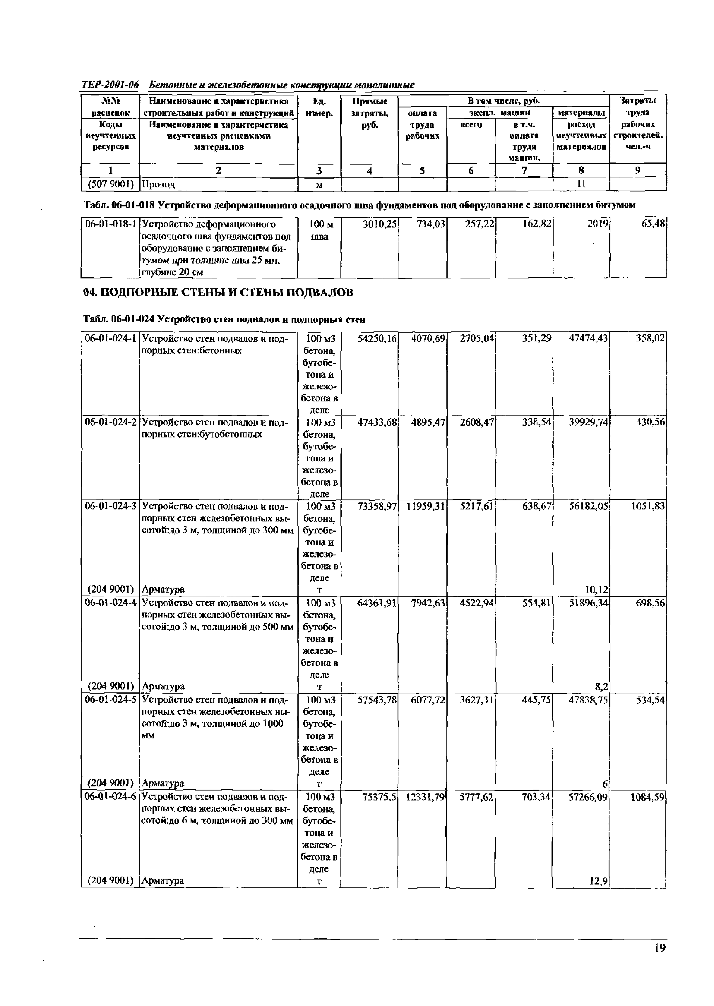 ТЕР Самарской области 2001-06