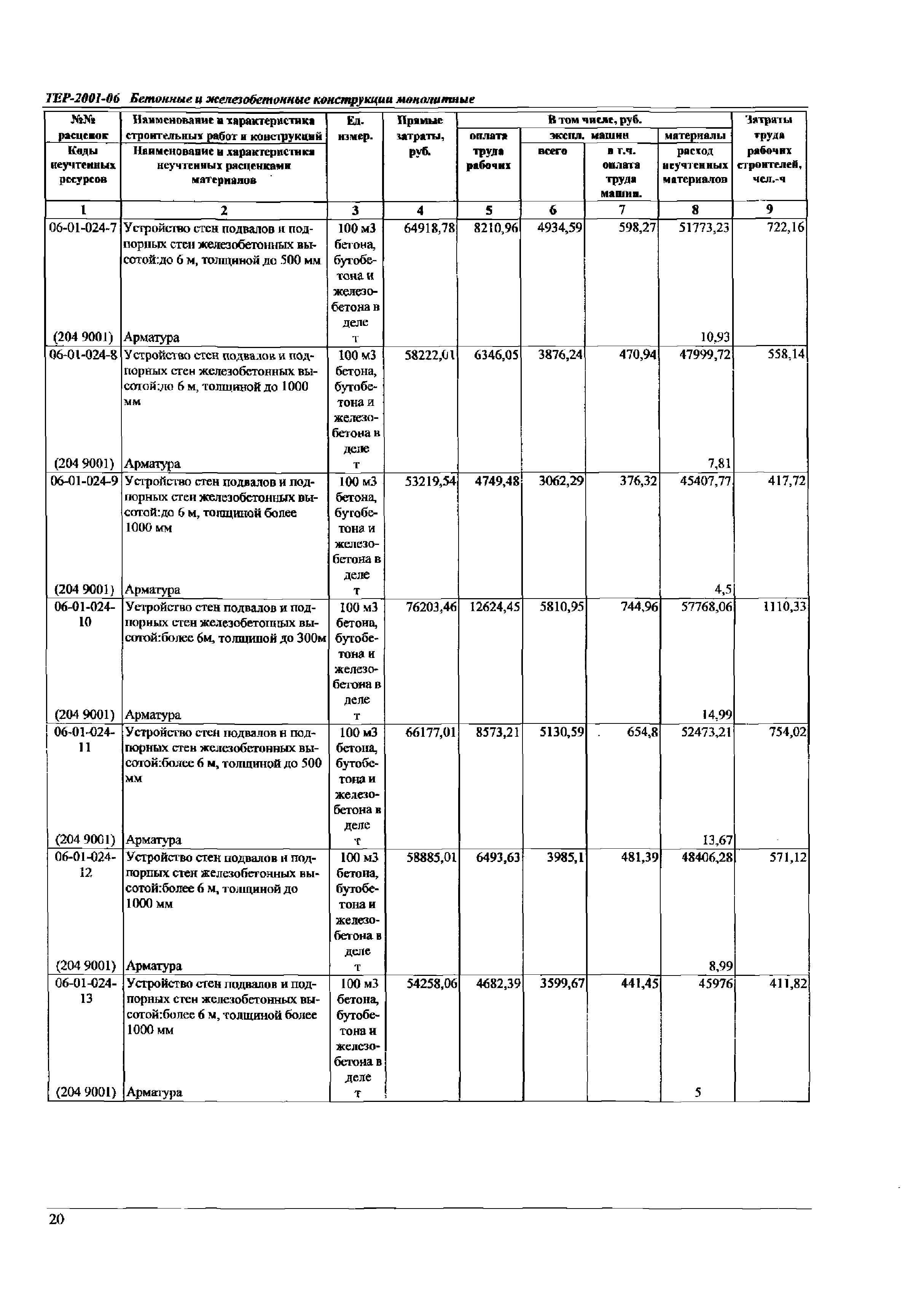 ТЕР Самарской области 2001-06