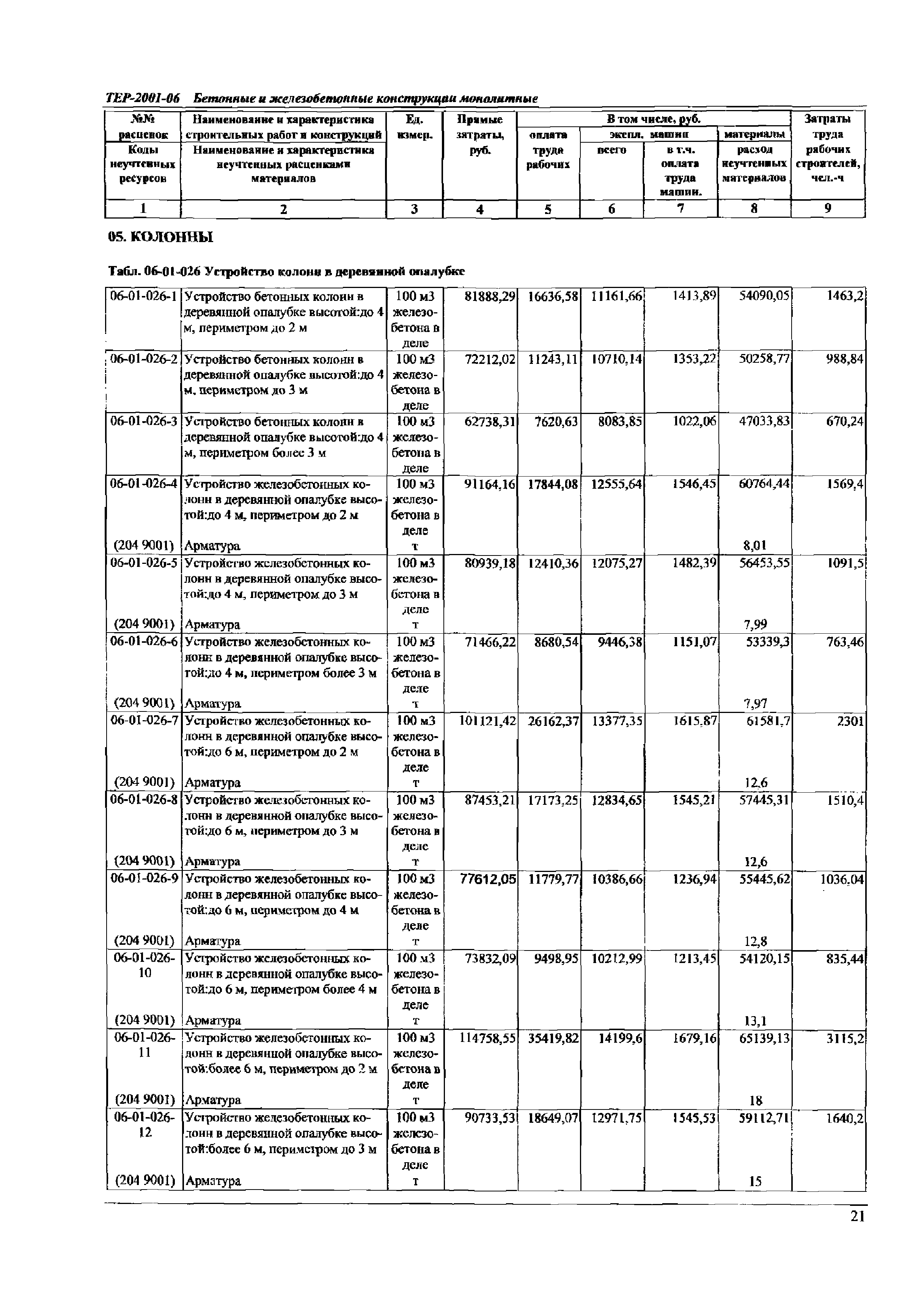 ТЕР Самарской области 2001-06