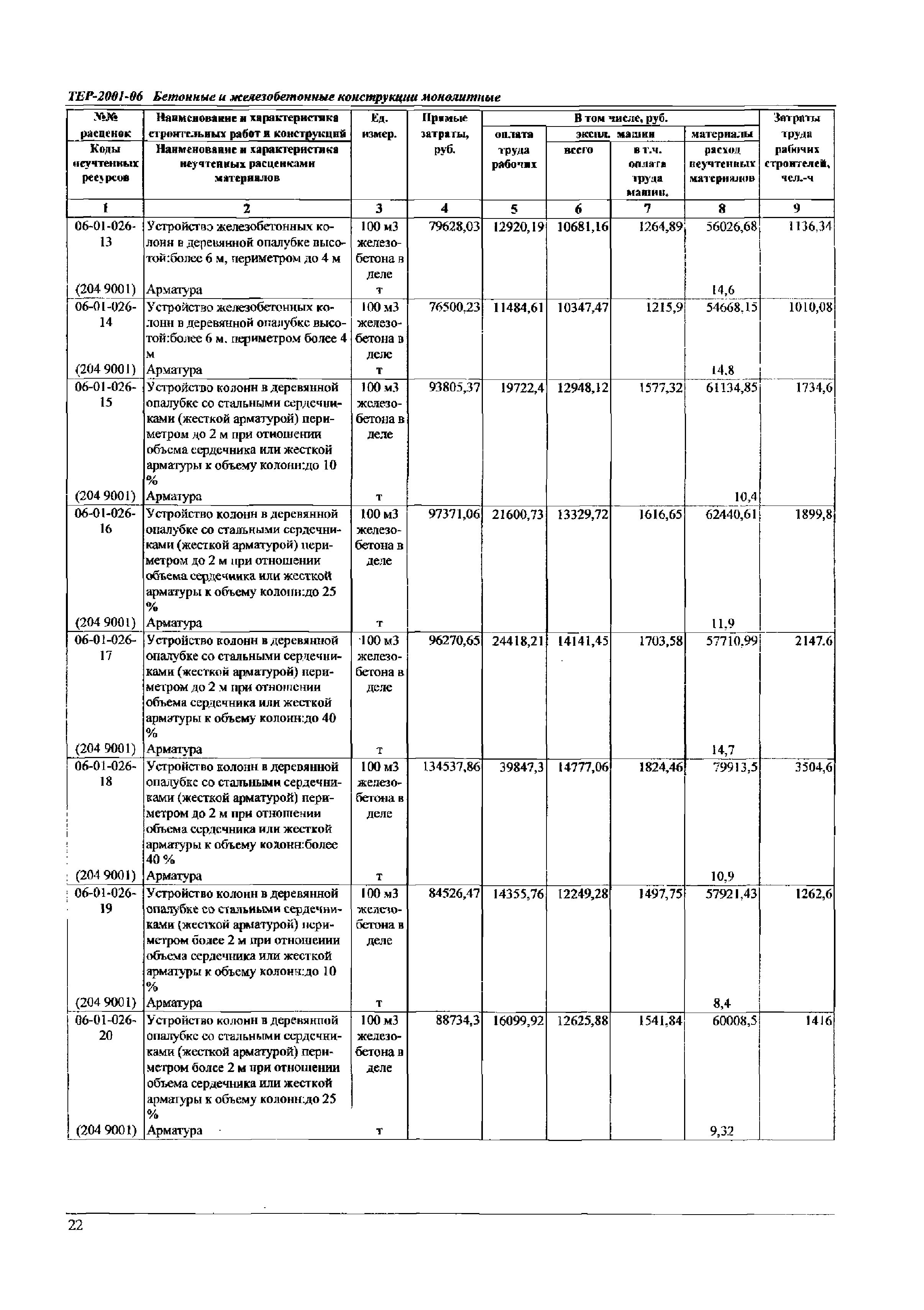 ТЕР Самарской области 2001-06