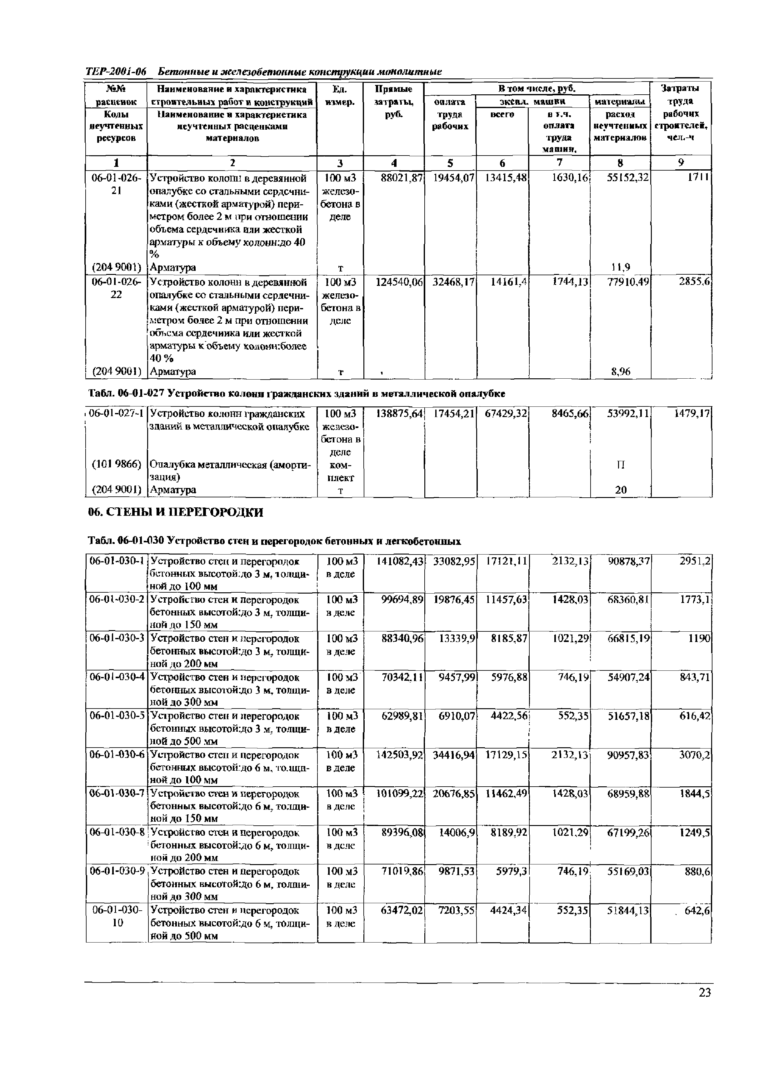 ТЕР Самарской области 2001-06