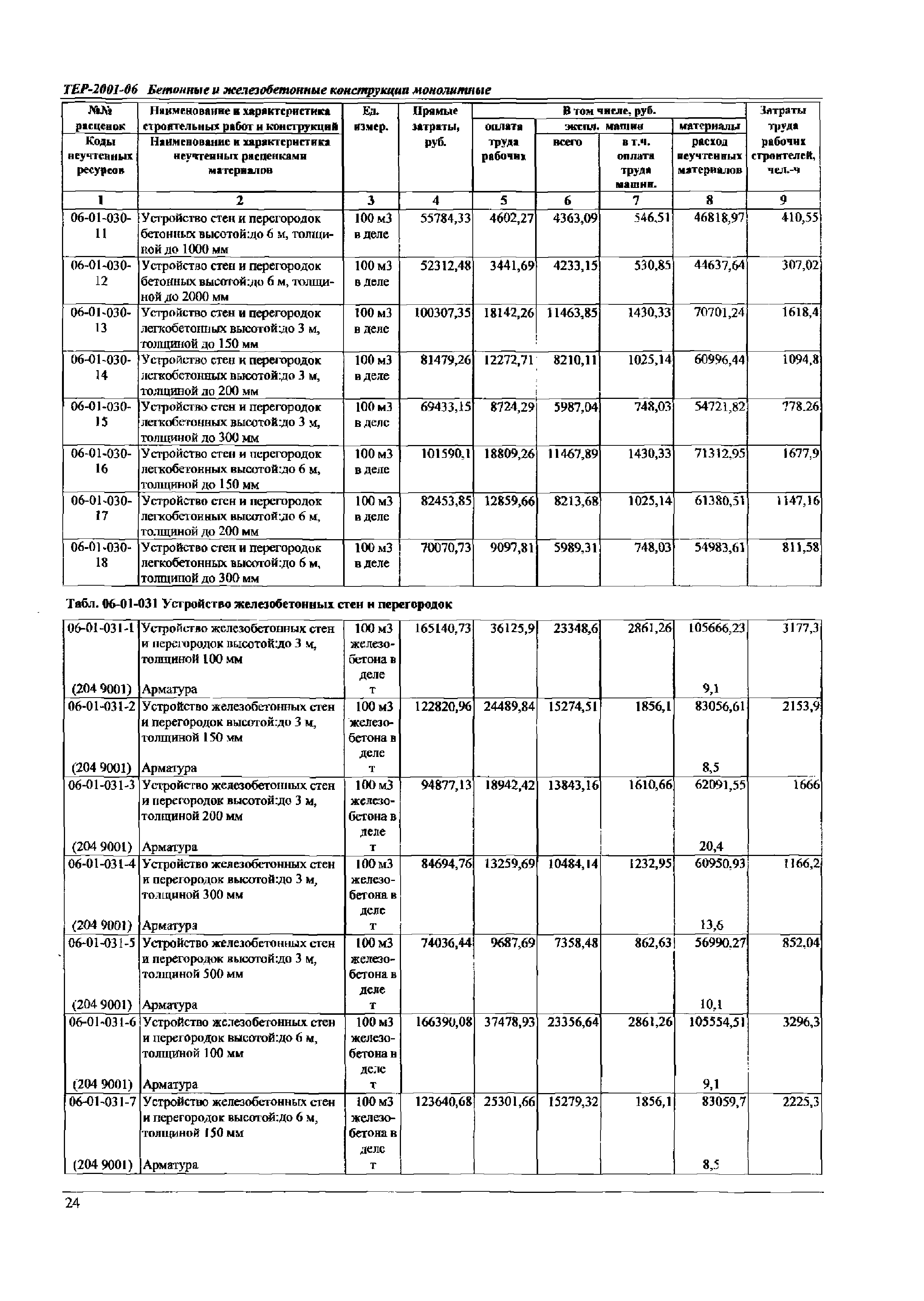 ТЕР Самарской области 2001-06