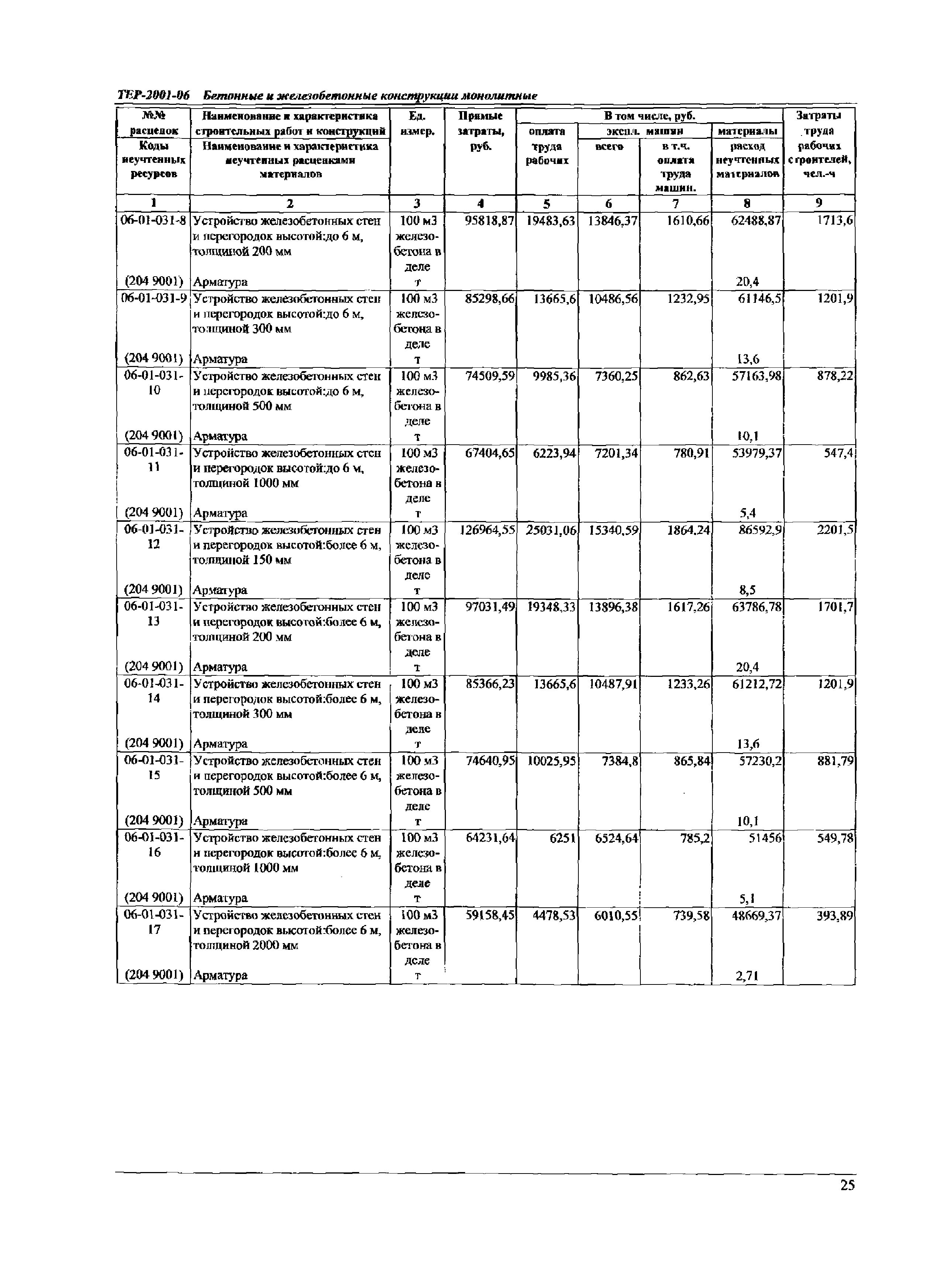 ТЕР Самарской области 2001-06