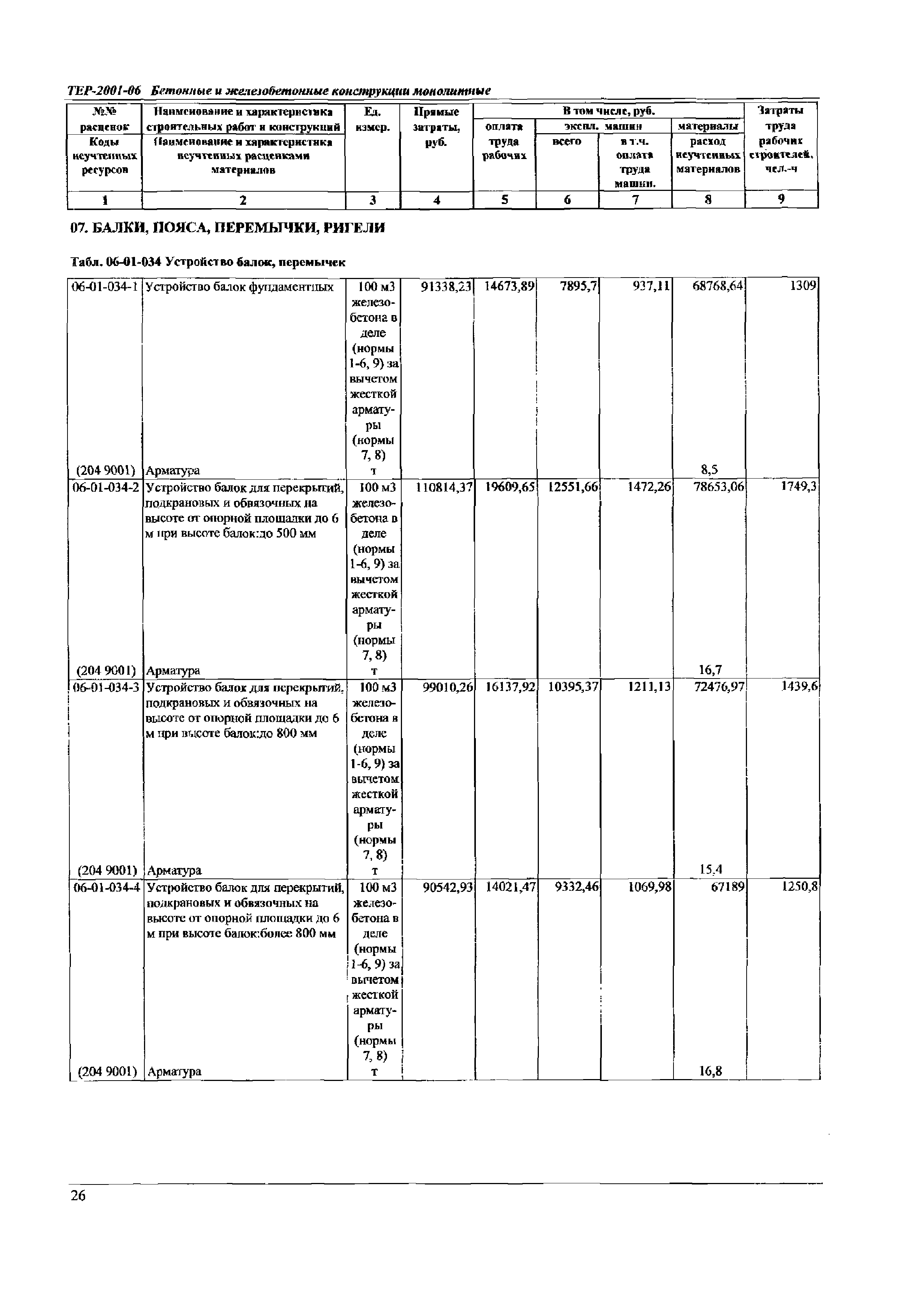 ТЕР Самарской области 2001-06