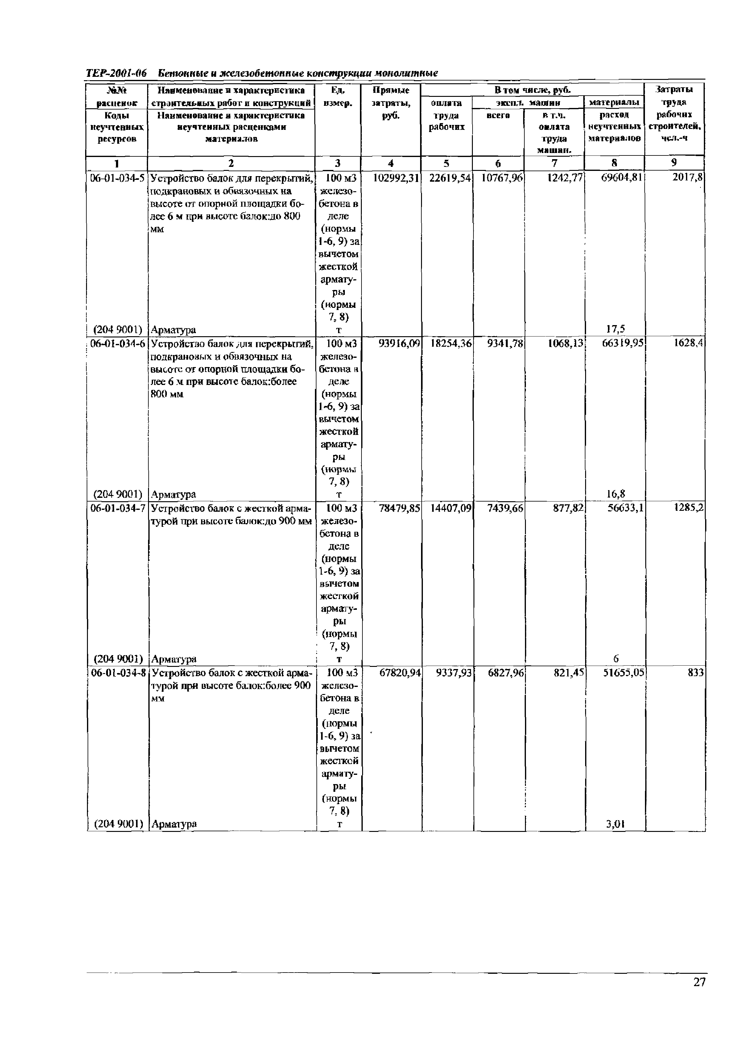 ТЕР Самарской области 2001-06