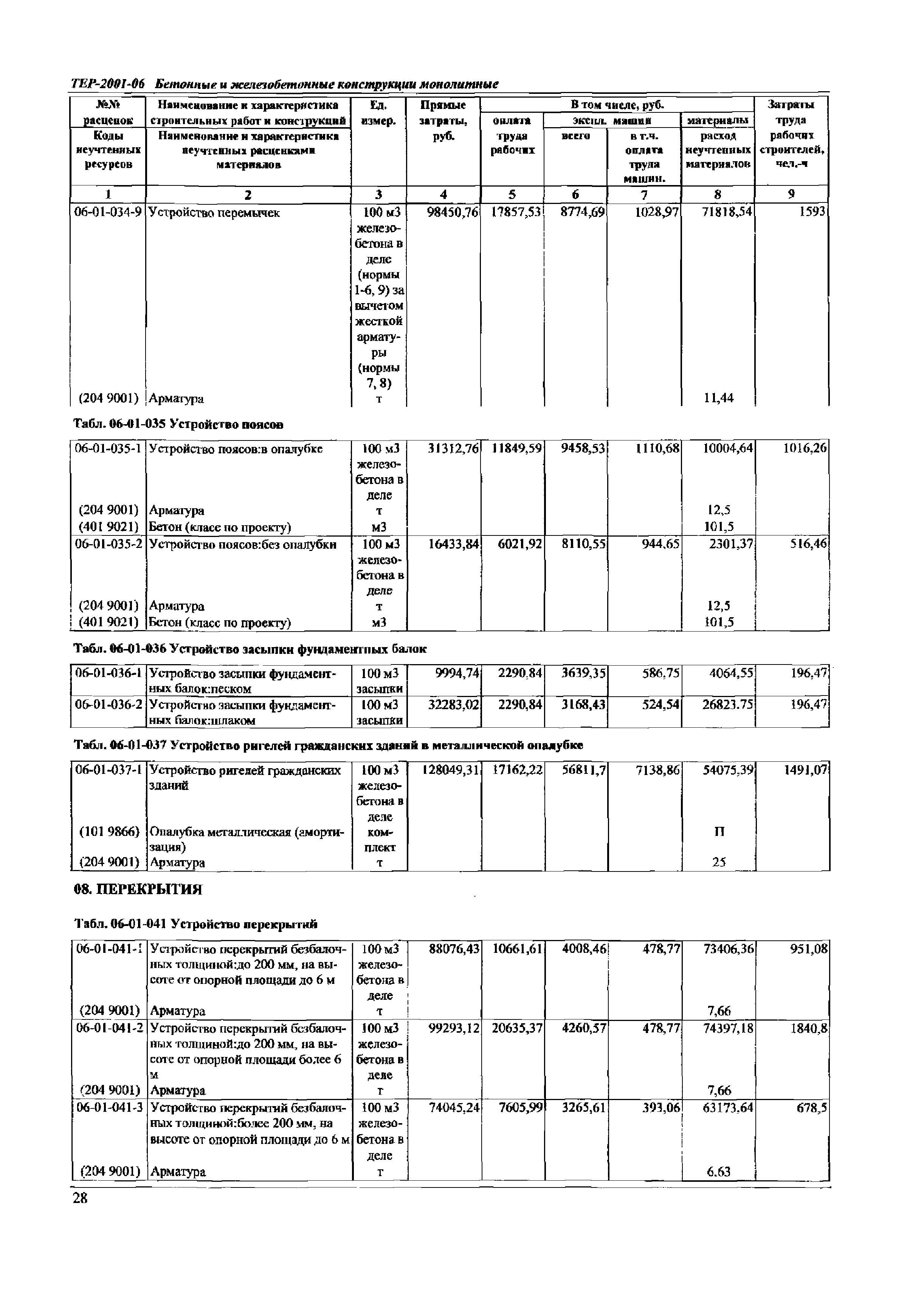 ТЕР Самарской области 2001-06