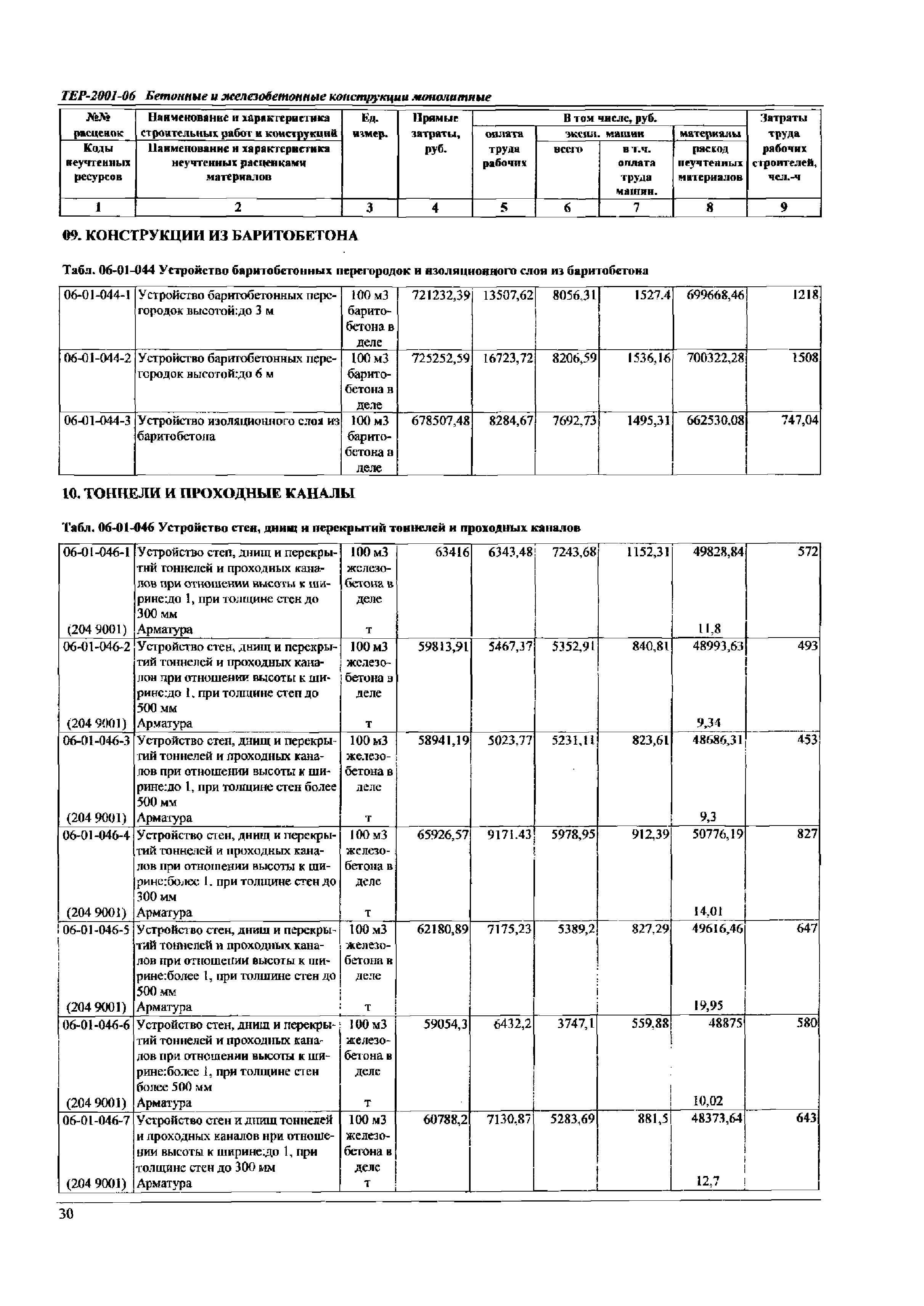 ТЕР Самарской области 2001-06